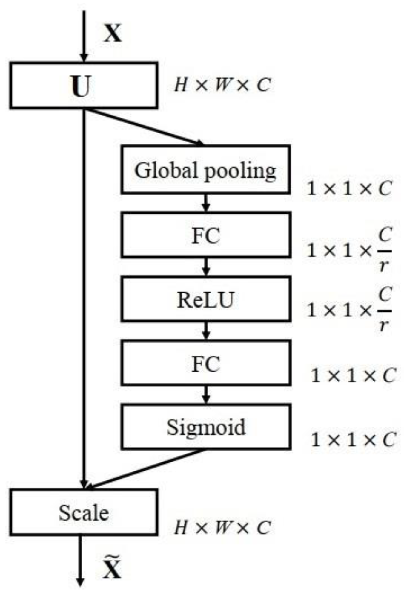 Sensors 23 00823 g003