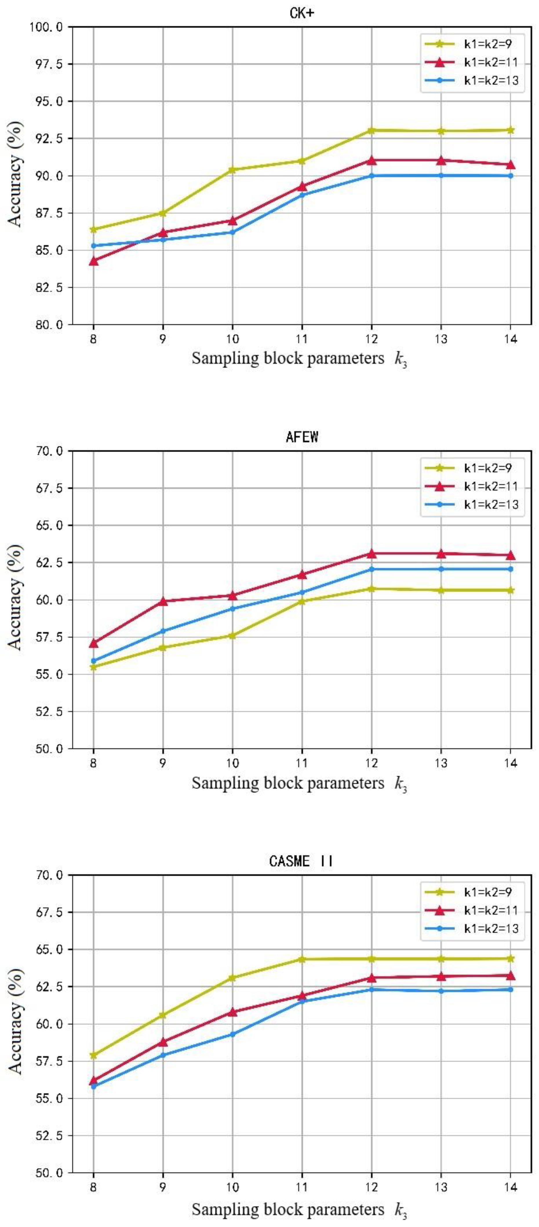 Sensors 23 00823 g005