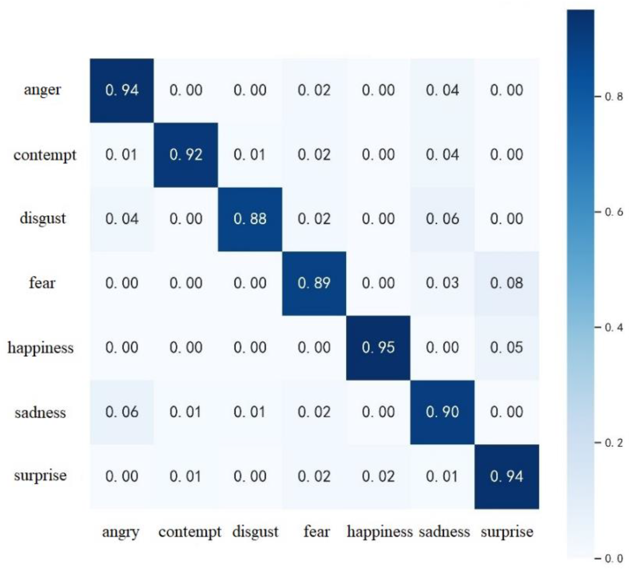Sensors 23 00823 g006
