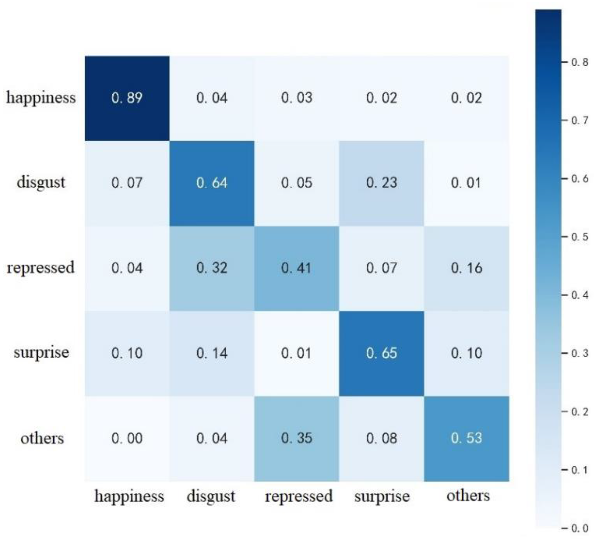 Sensors 23 00823 g008