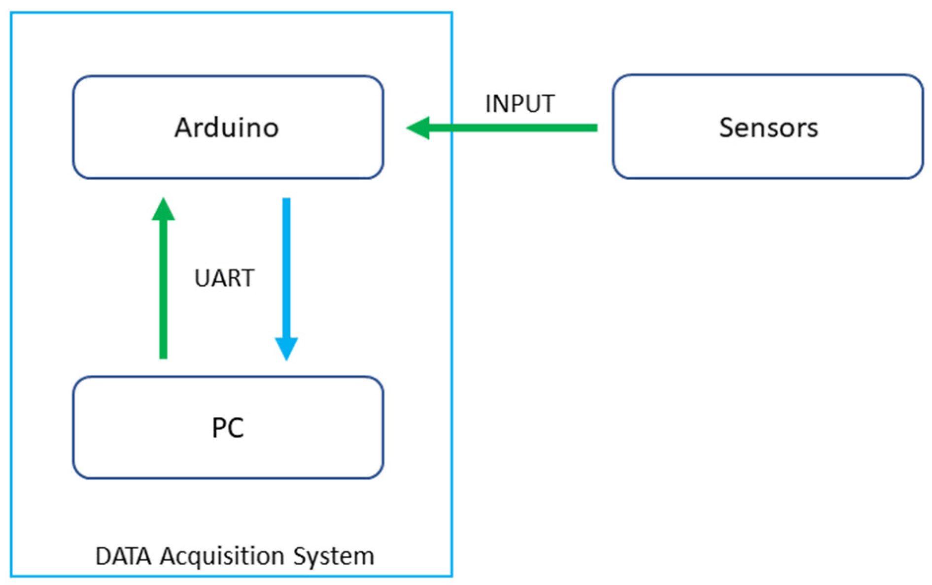 Sensors 23 00825 g003