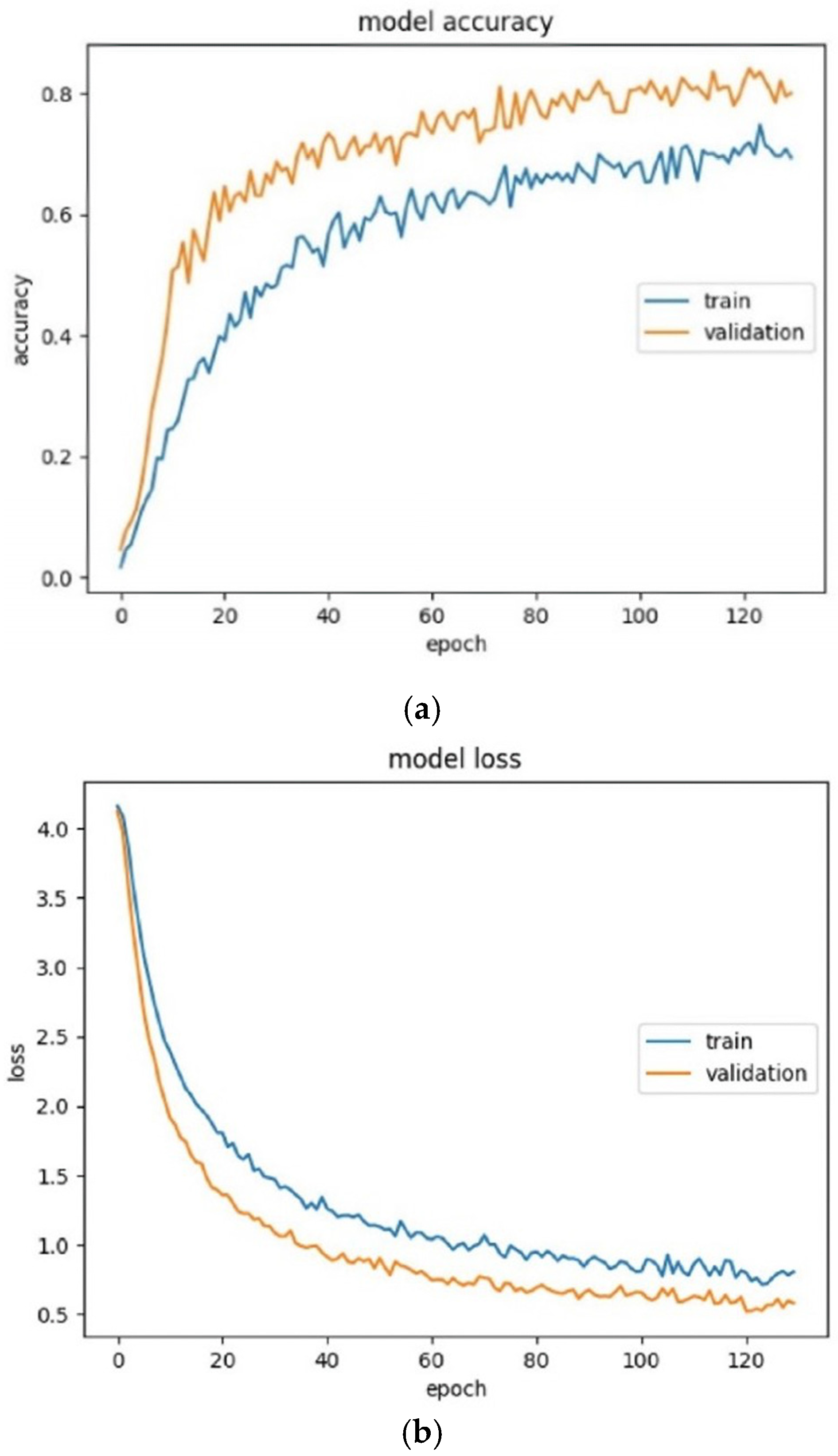 Sensors 23 00825 g007