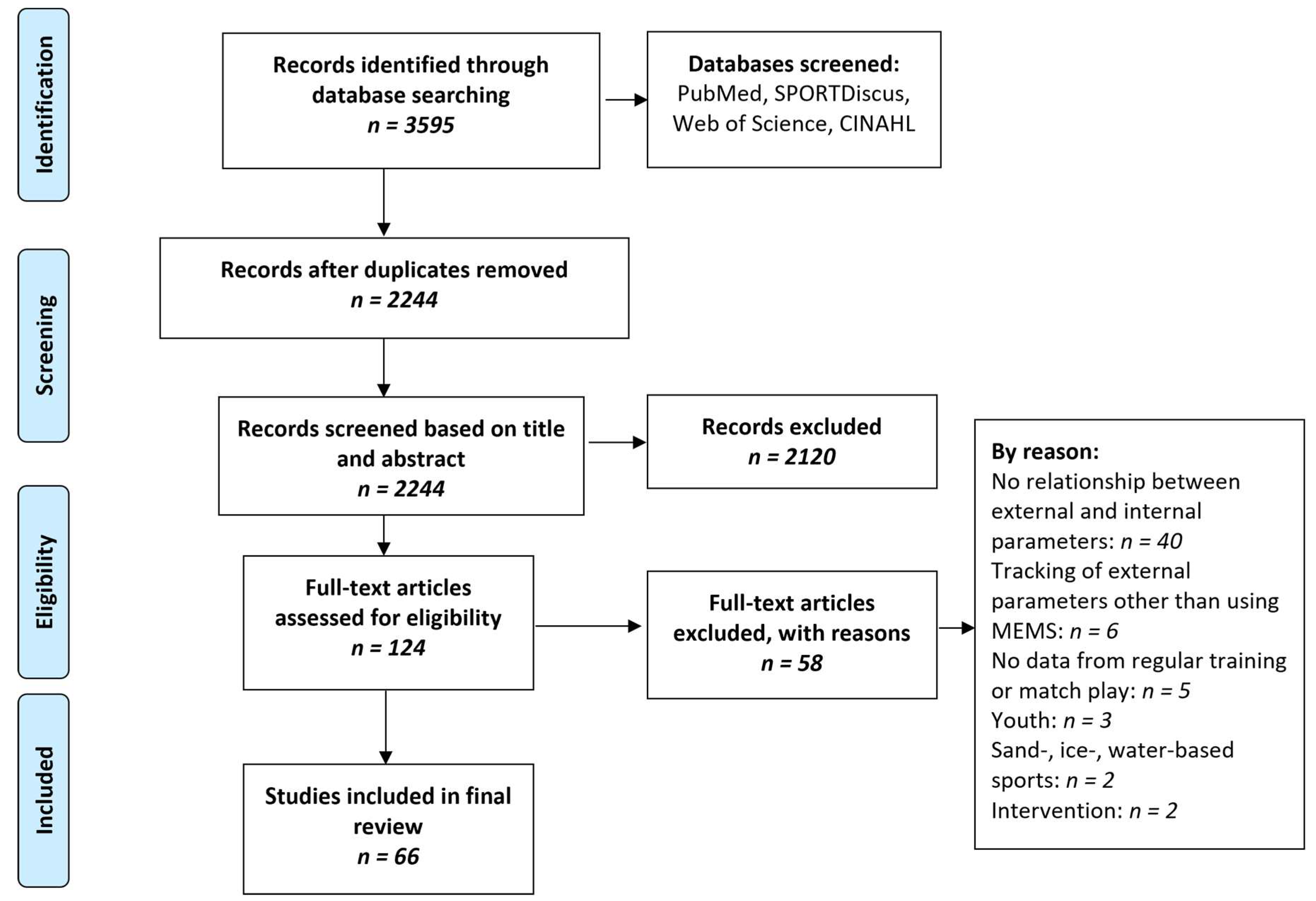 Sensors 23 00827 g002