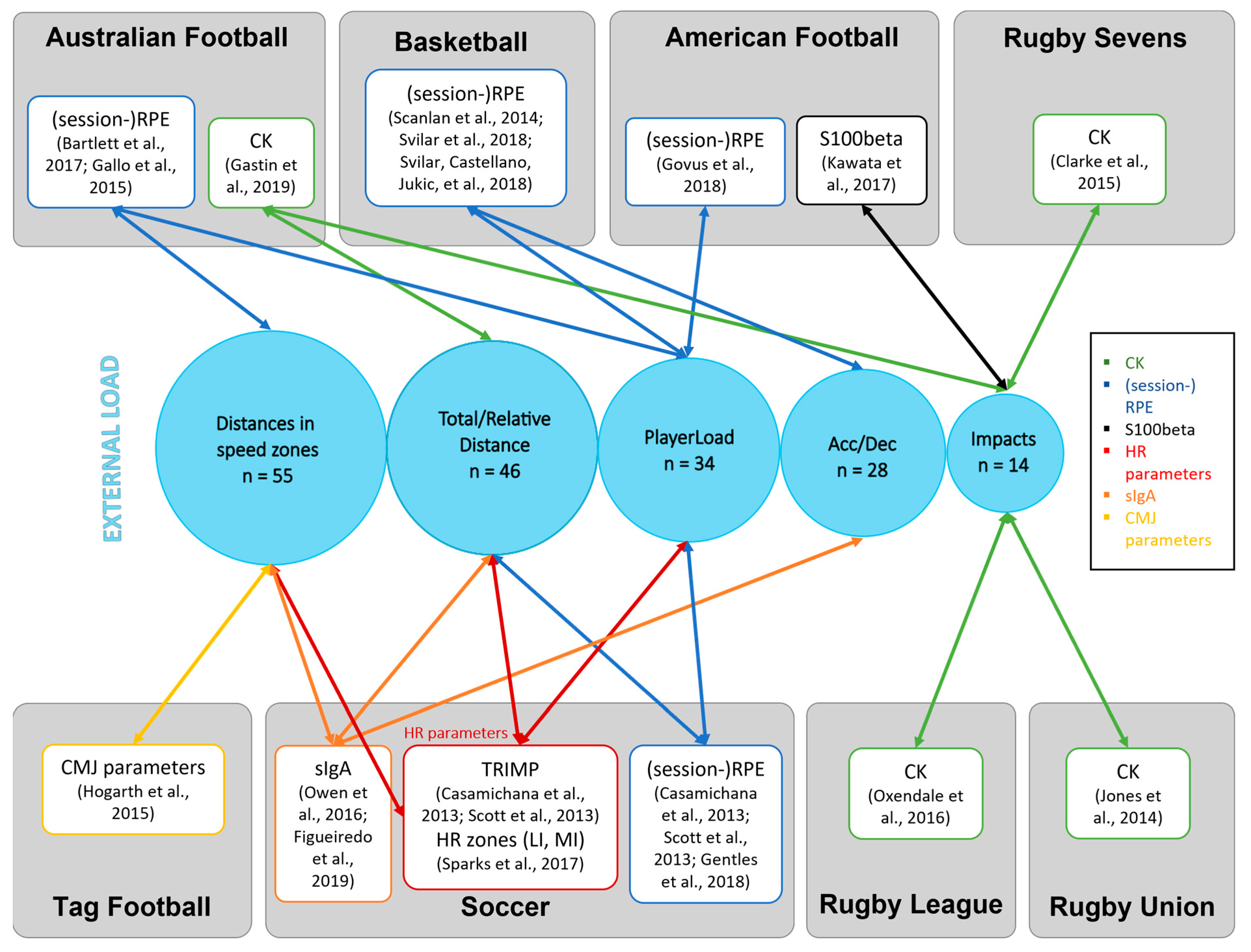 Sensors 23 00827 g004