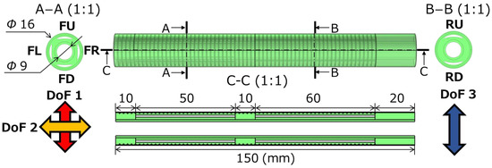 Sensors 23 00833 g0a1