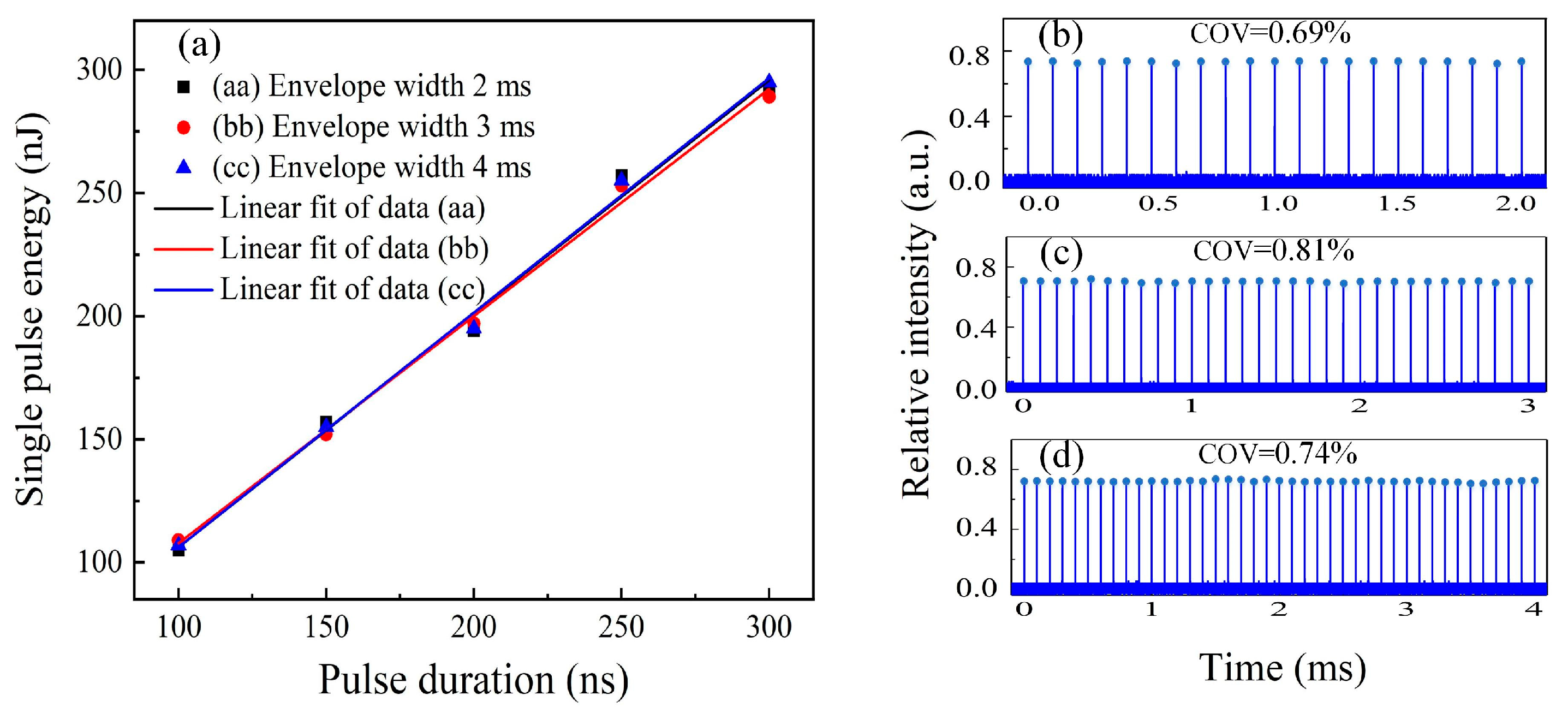 Sensors 23 00834 g003