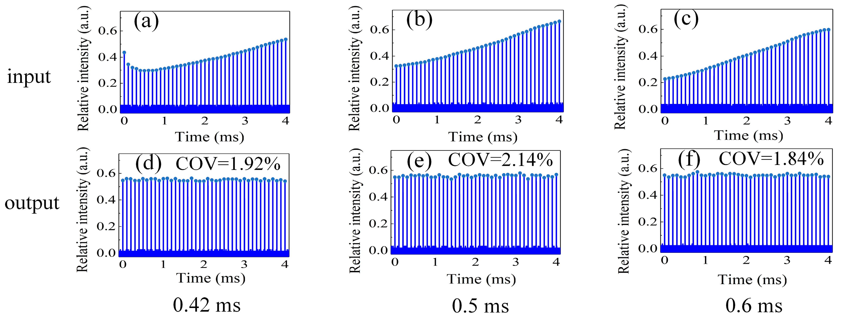 Sensors 23 00834 g005