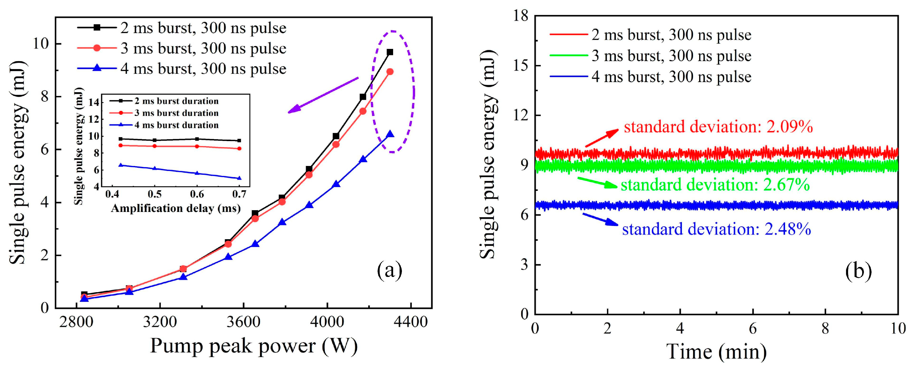 Sensors 23 00834 g007