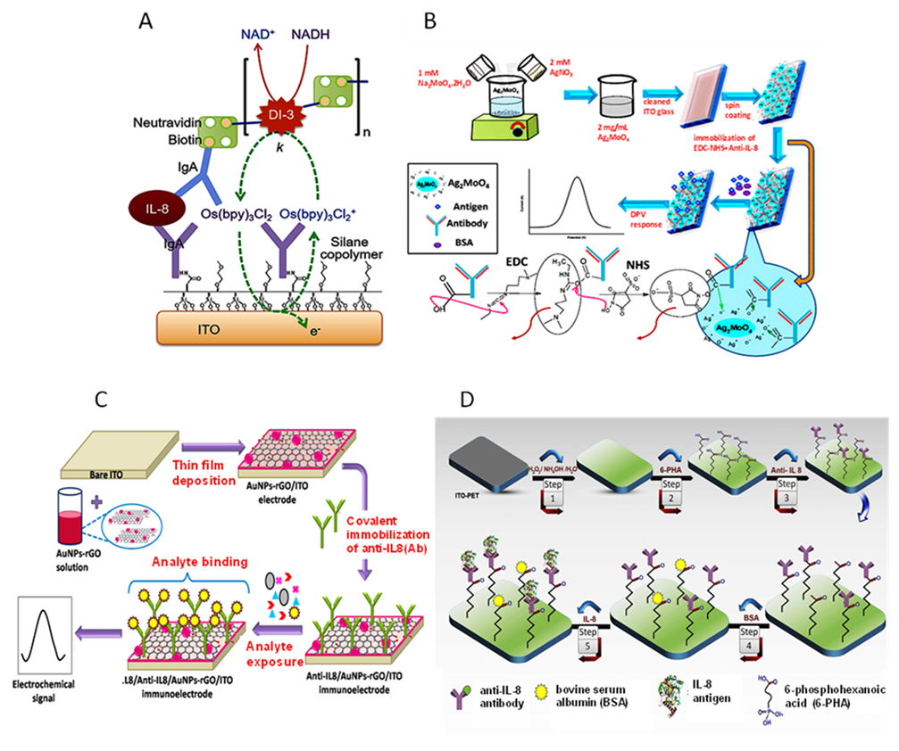 Sensors 23 00837 g007