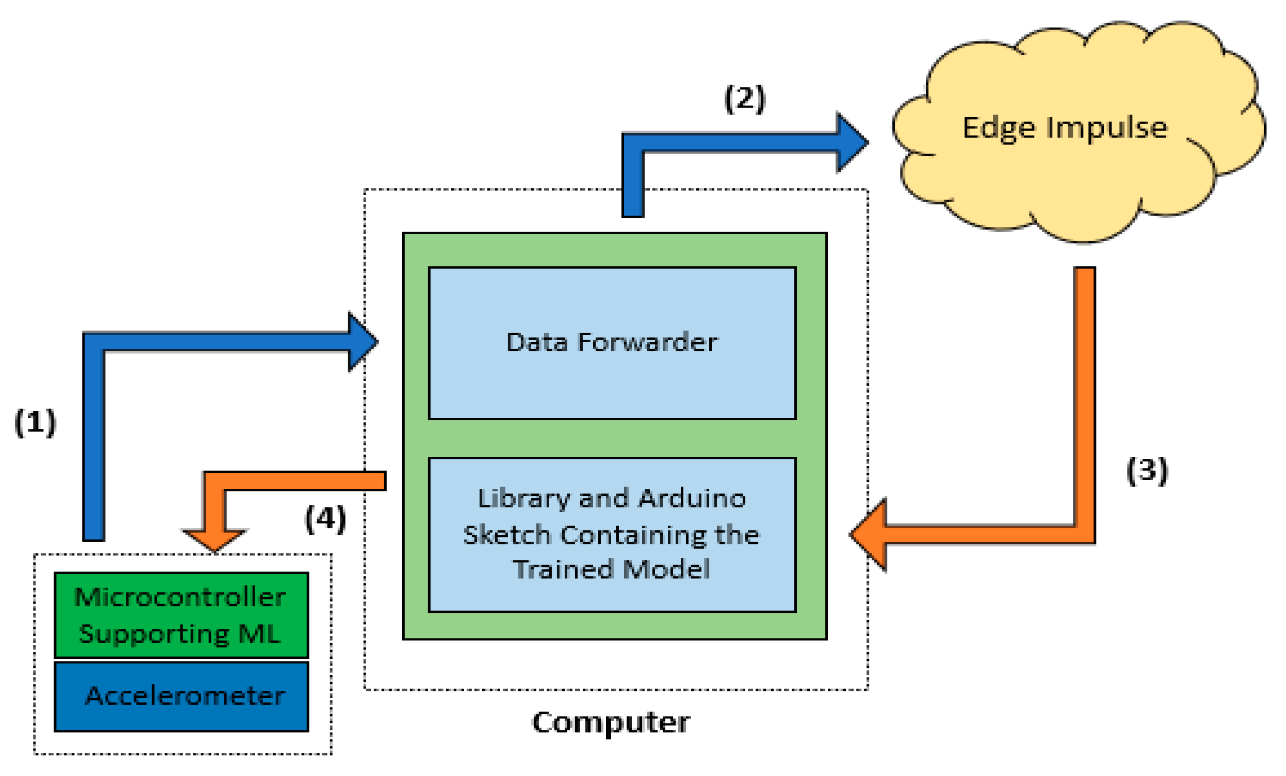 Sensors 23 00839 g004