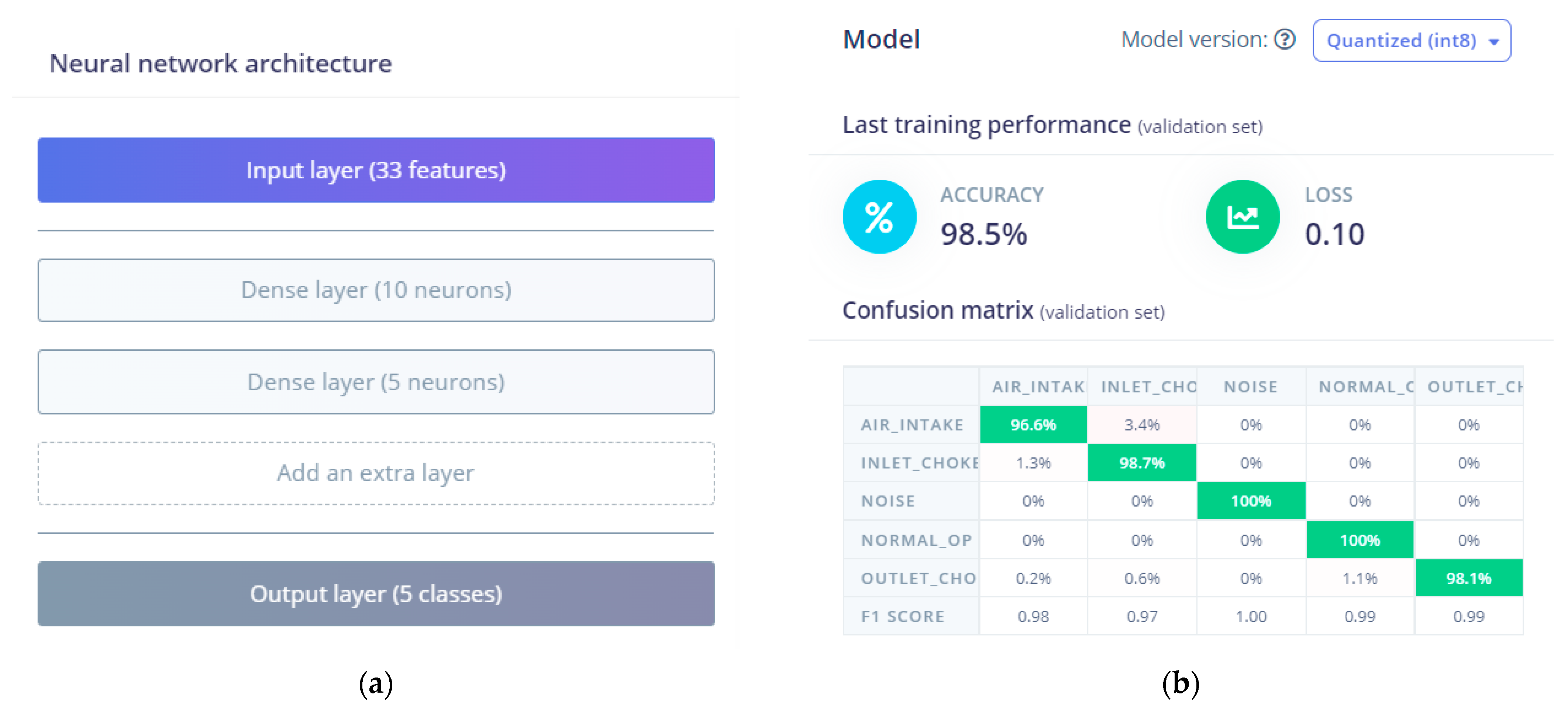 Sensors 23 00839 g007