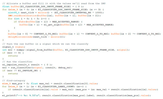 Sensors 23 00839 g0a1
