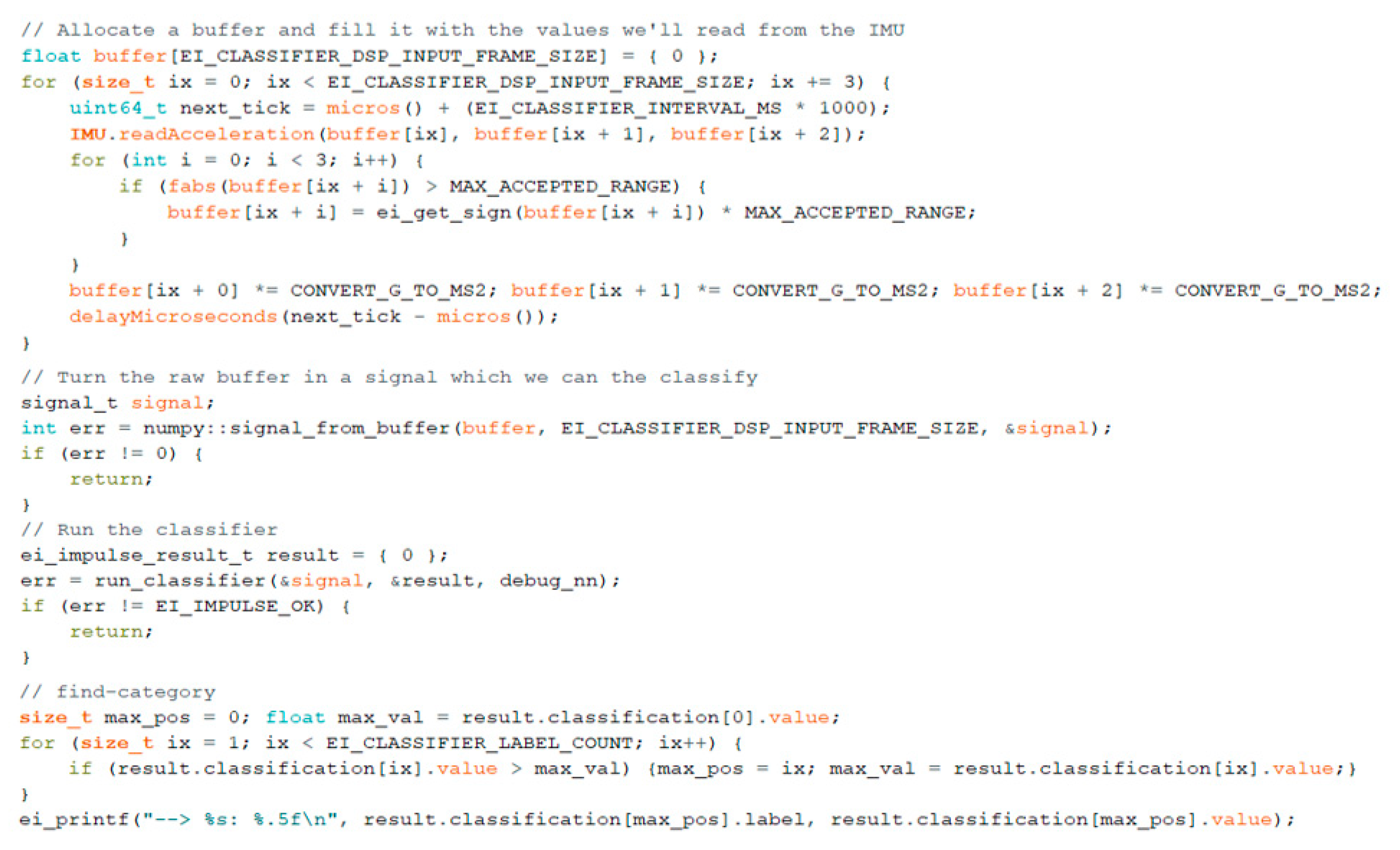 Sensors 23 00839 g0a1