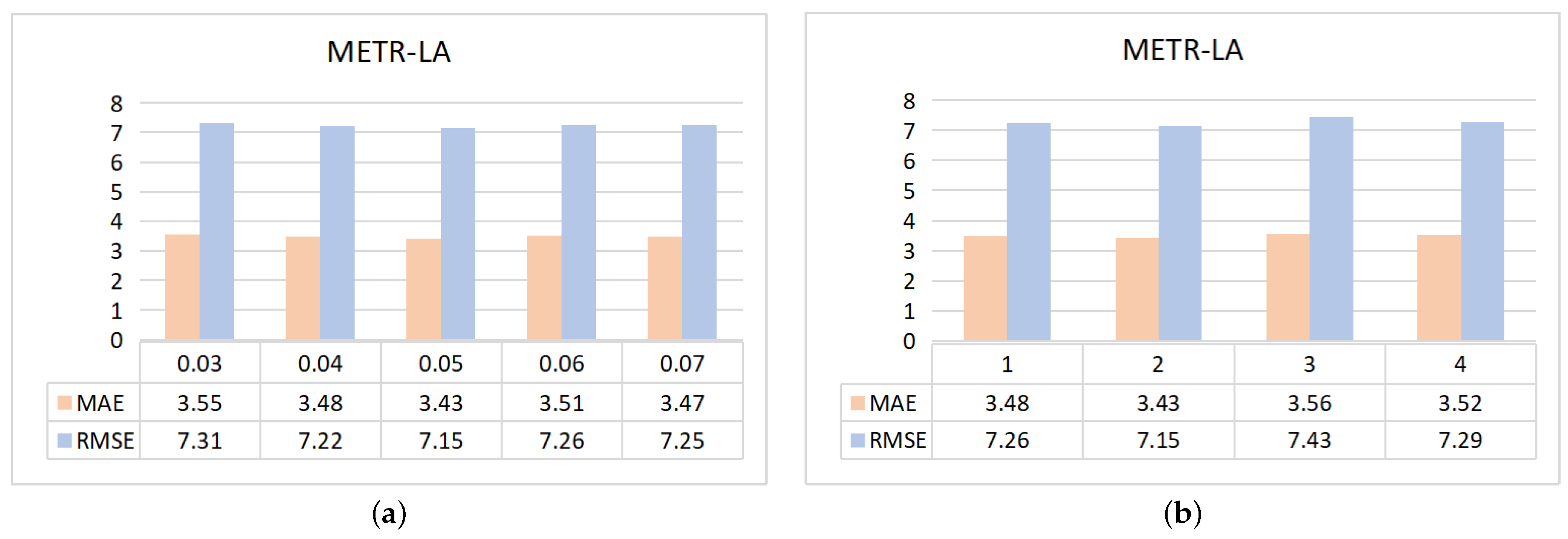 Sensors 23 00841 g007