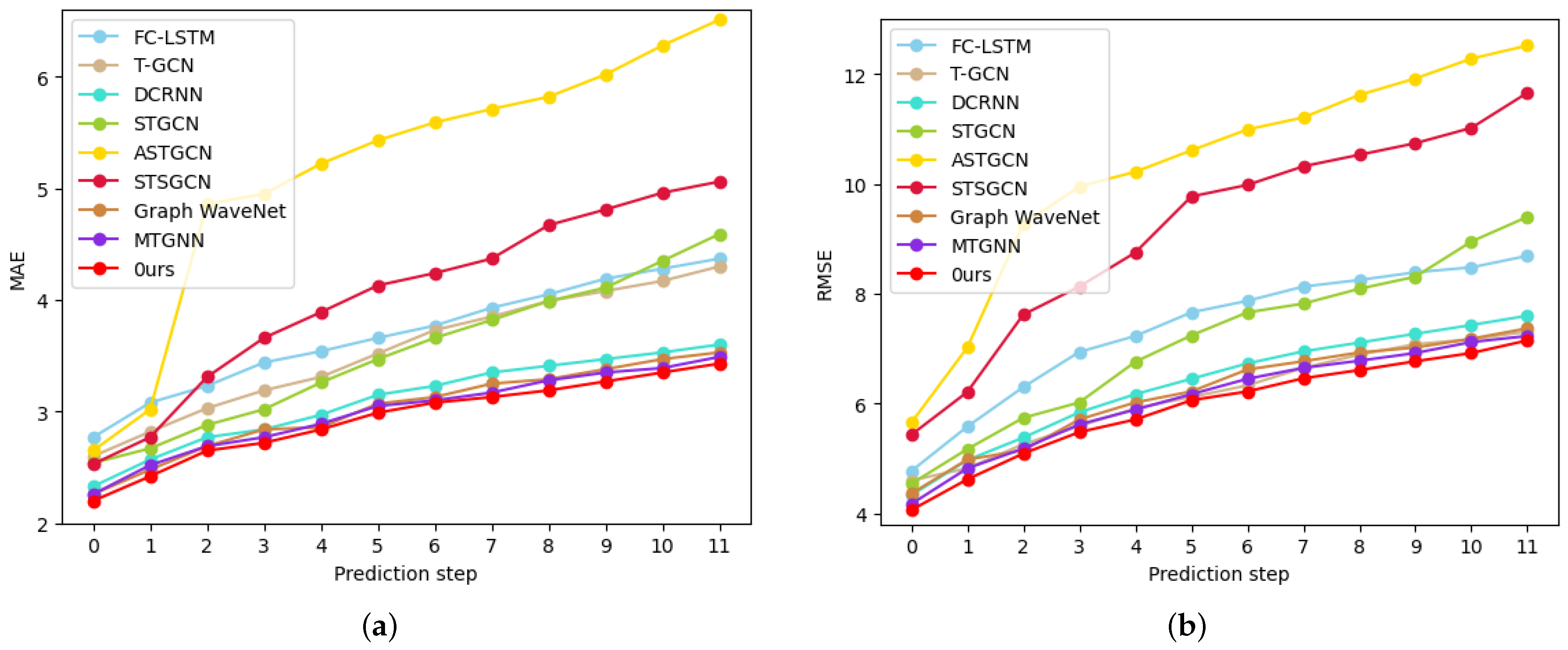 Sensors 23 00841 g008