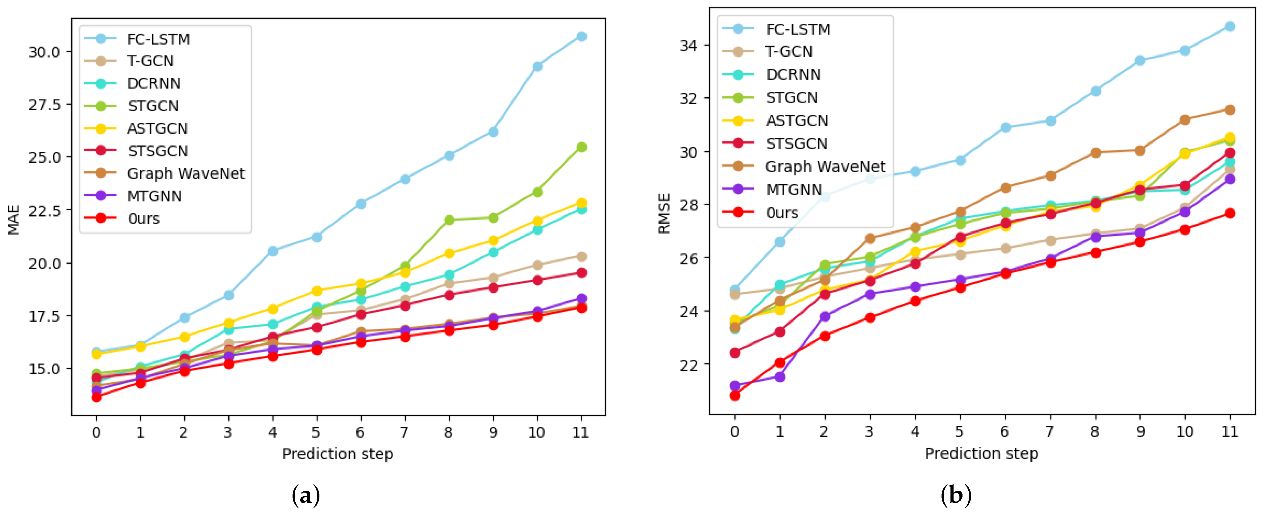 Sensors 23 00841 g009