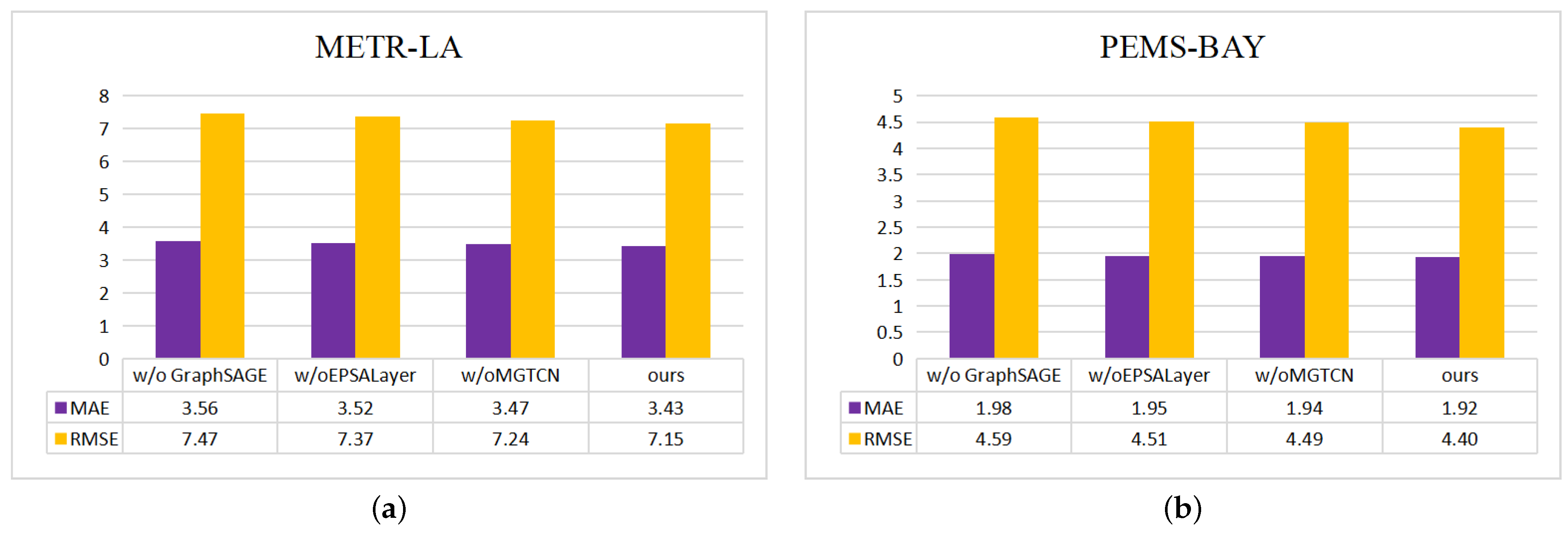 Sensors 23 00841 g010