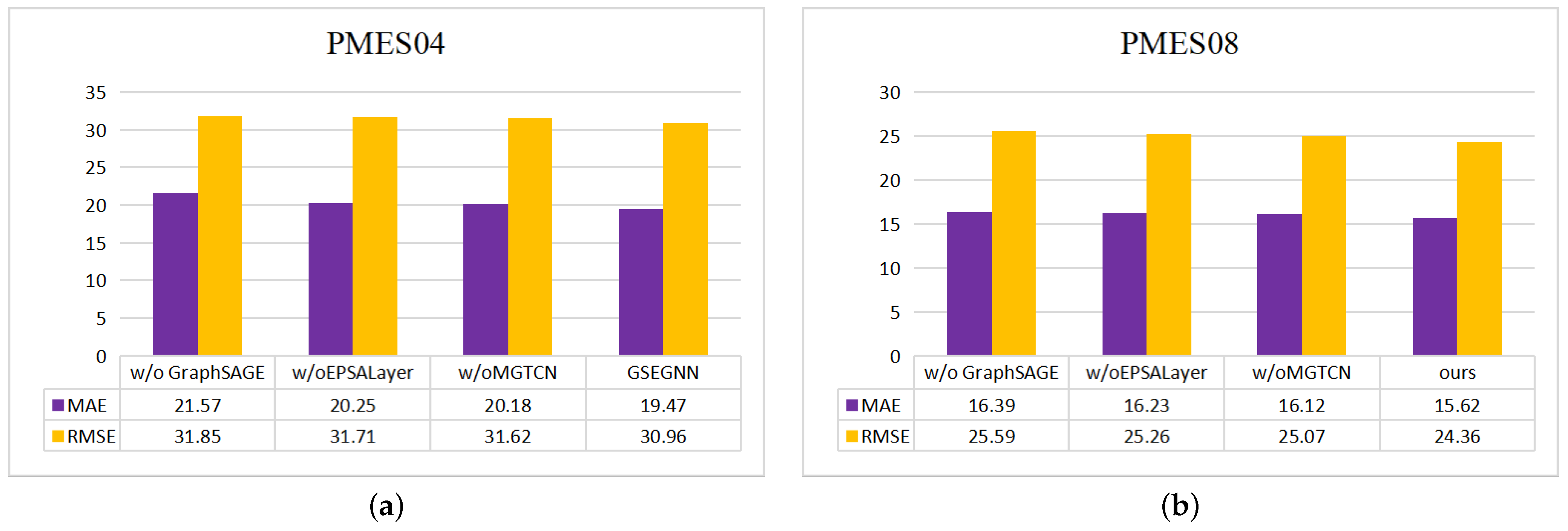 Sensors 23 00841 g011