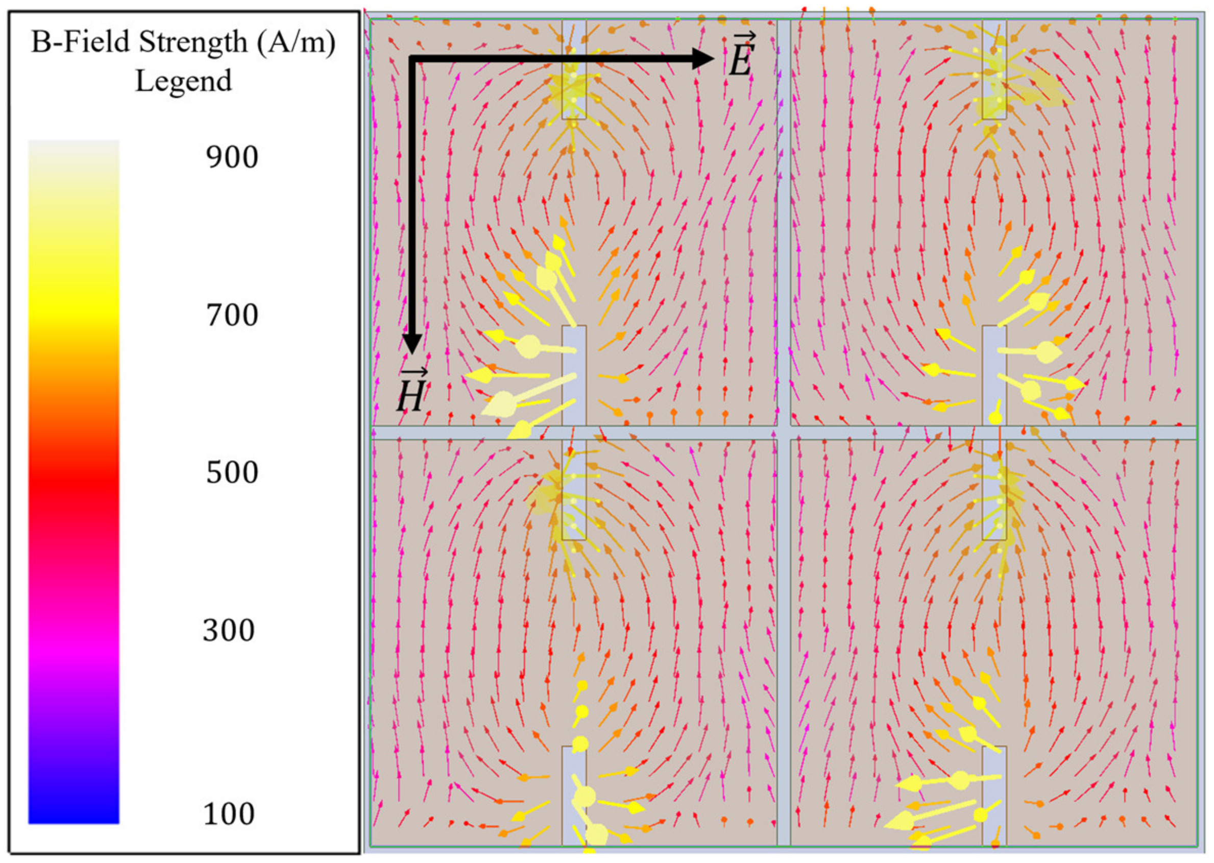Sensors 23 00842 g006