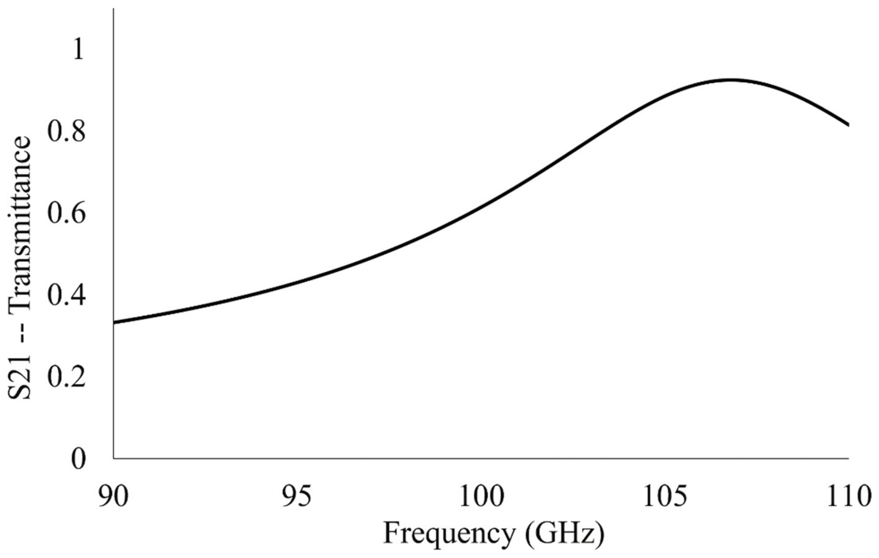Sensors 23 00842 g008