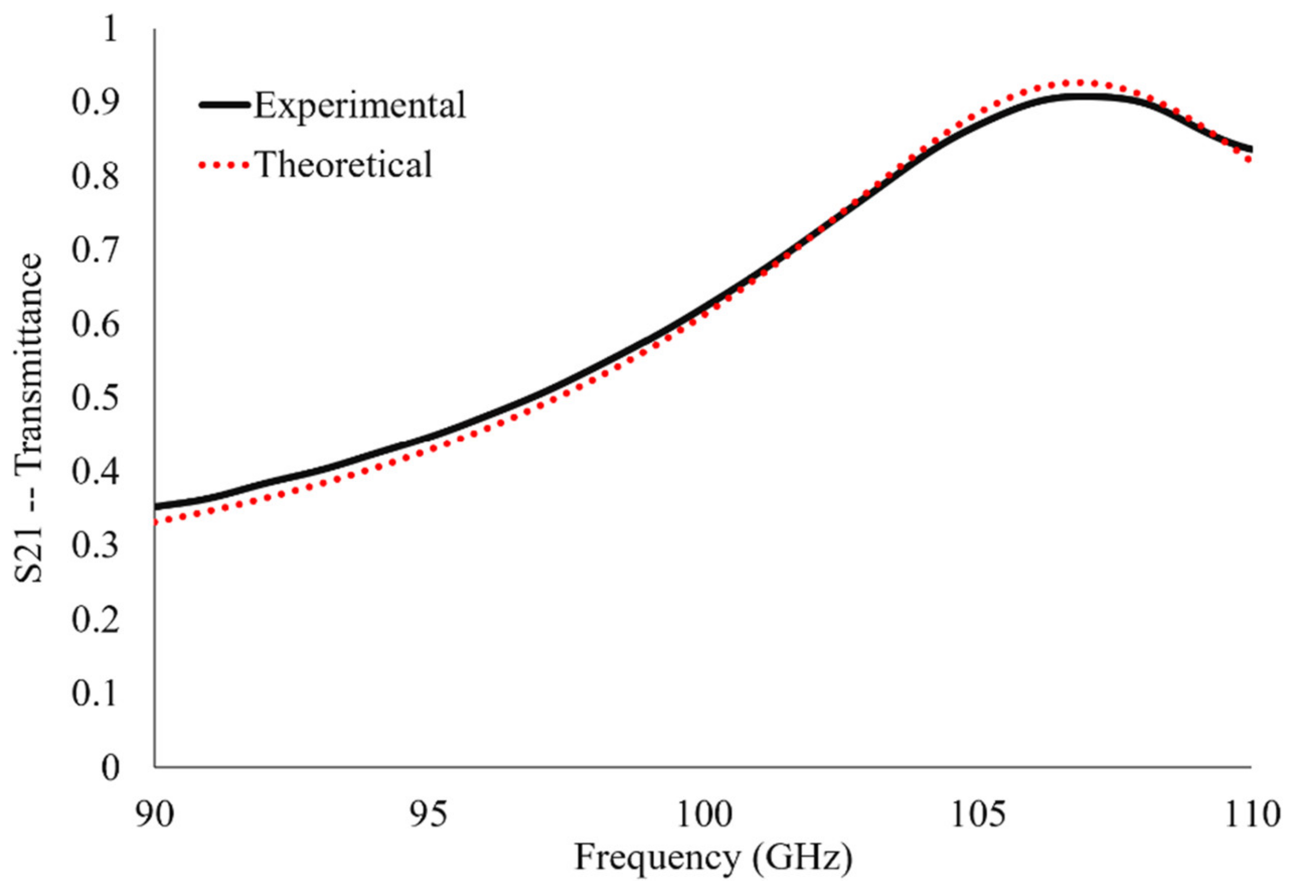 Sensors 23 00842 g011