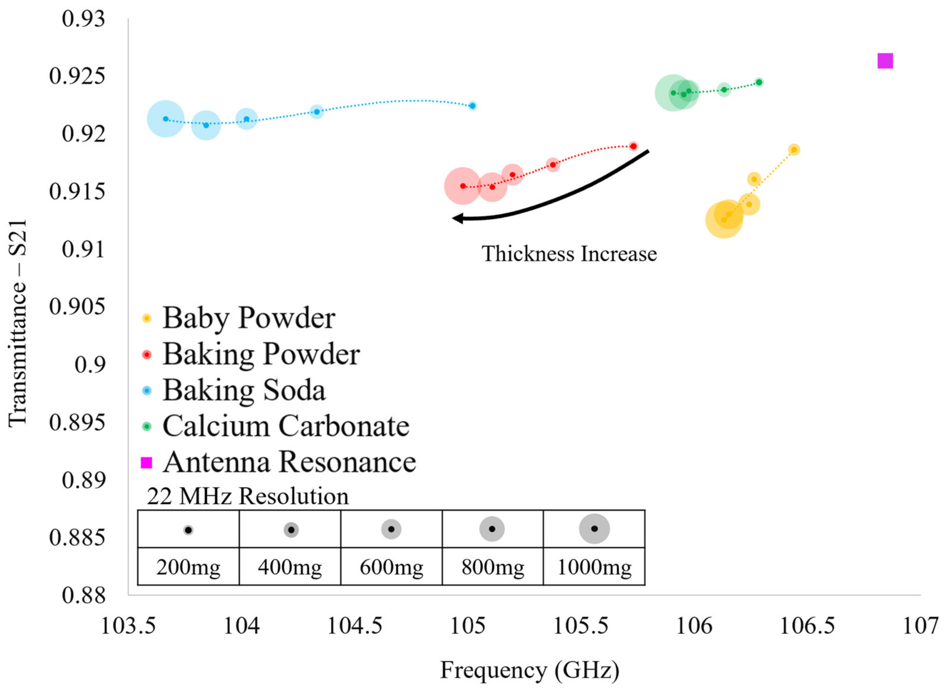 Sensors 23 00842 g012