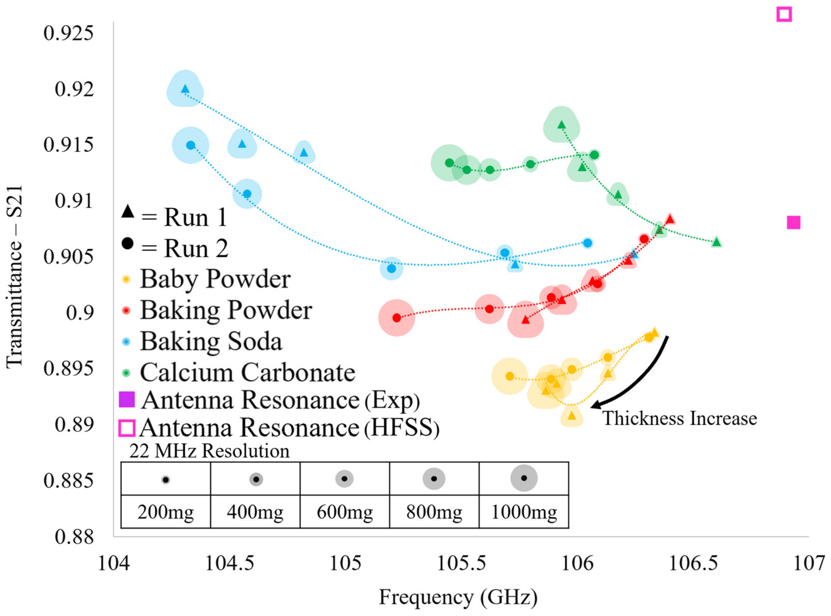 Sensors 23 00842 g013