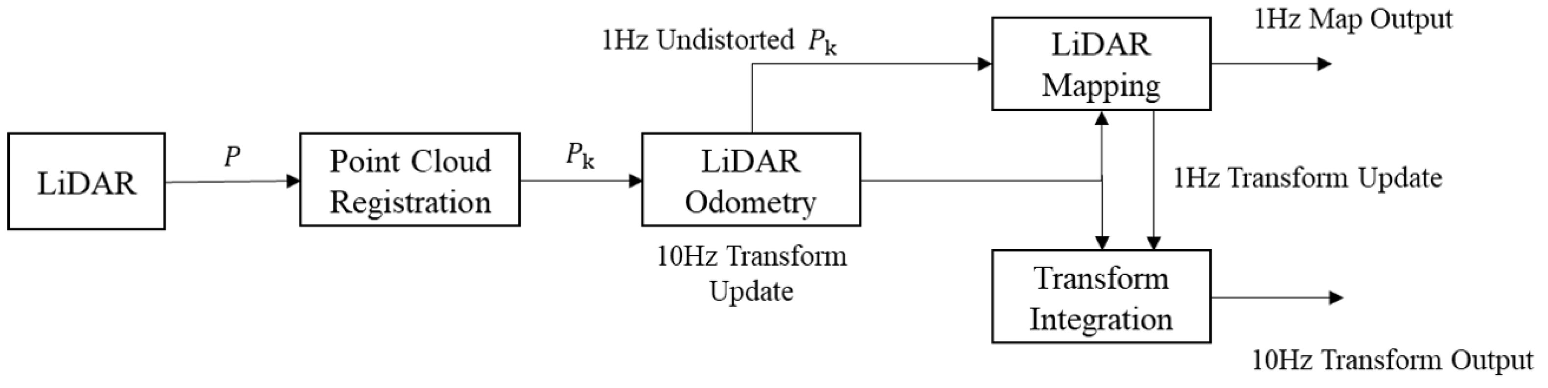 Sensors 23 00843 g001