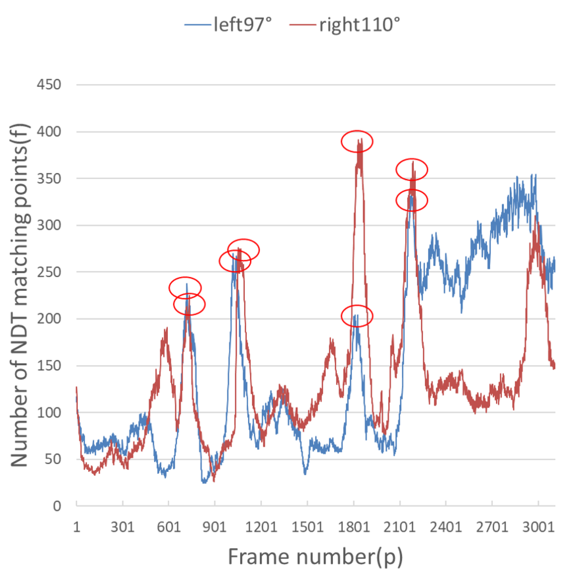 Sensors 23 00843 g010