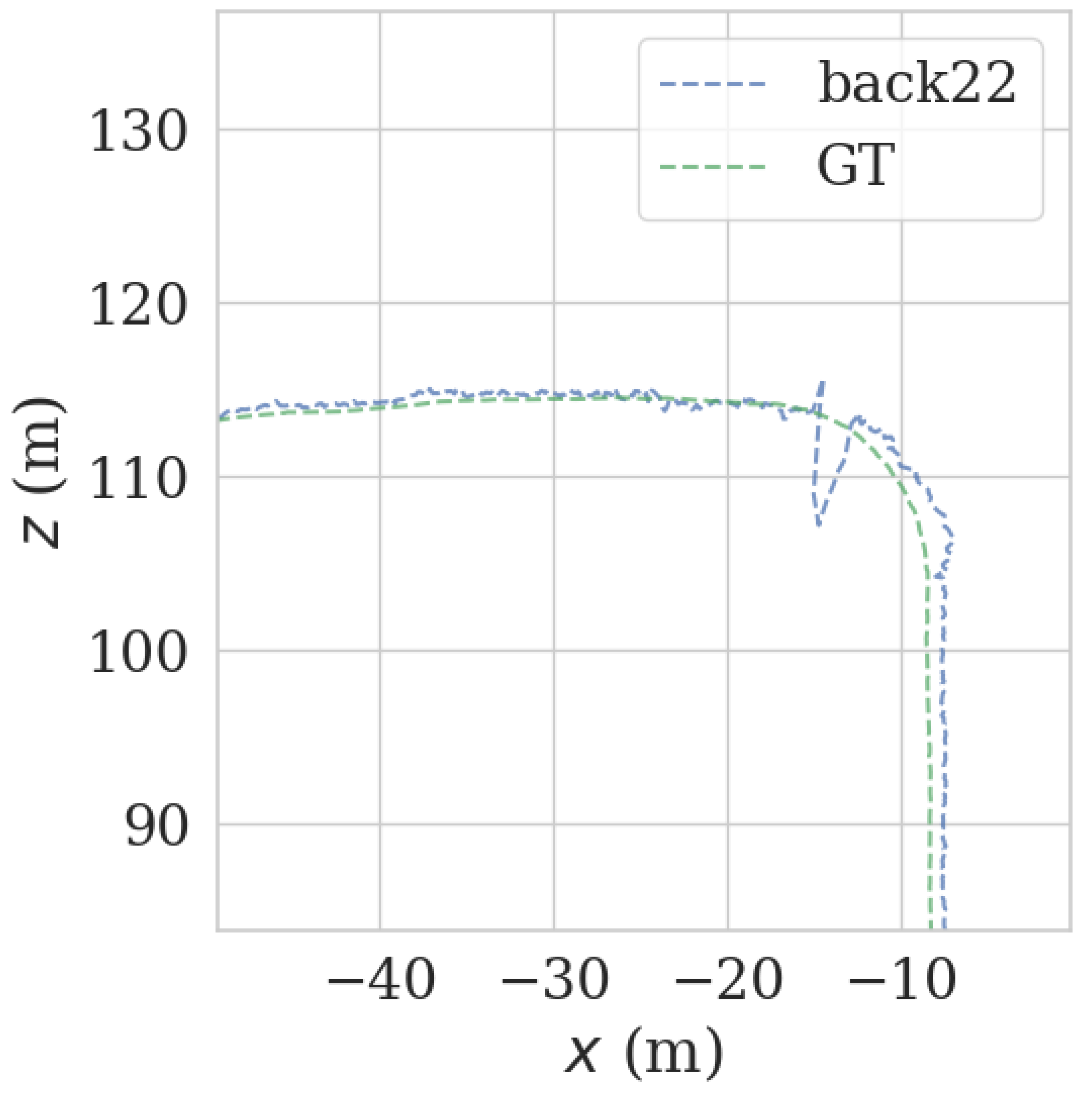 Sensors 23 00843 g014
