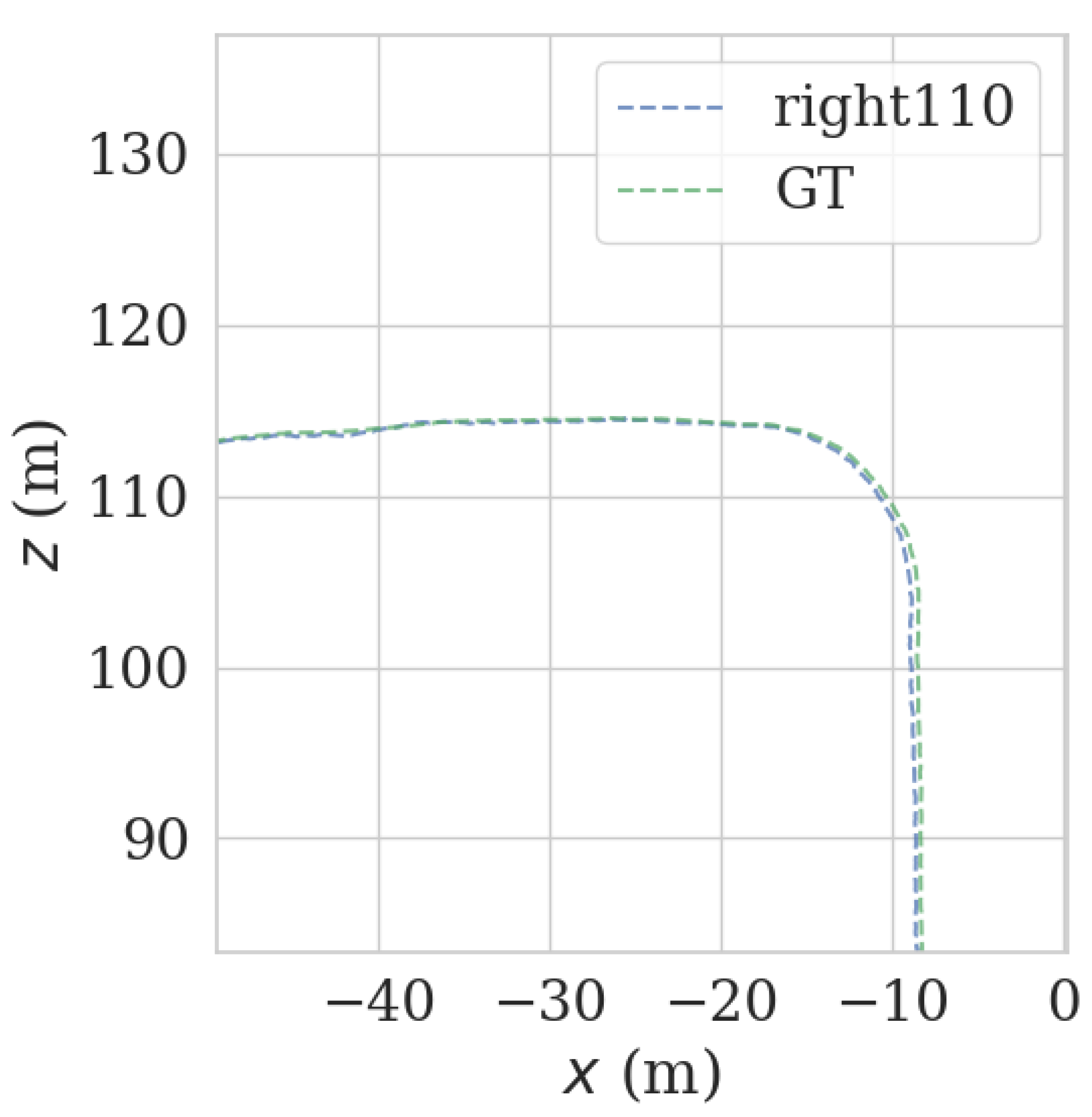 Sensors 23 00843 g016