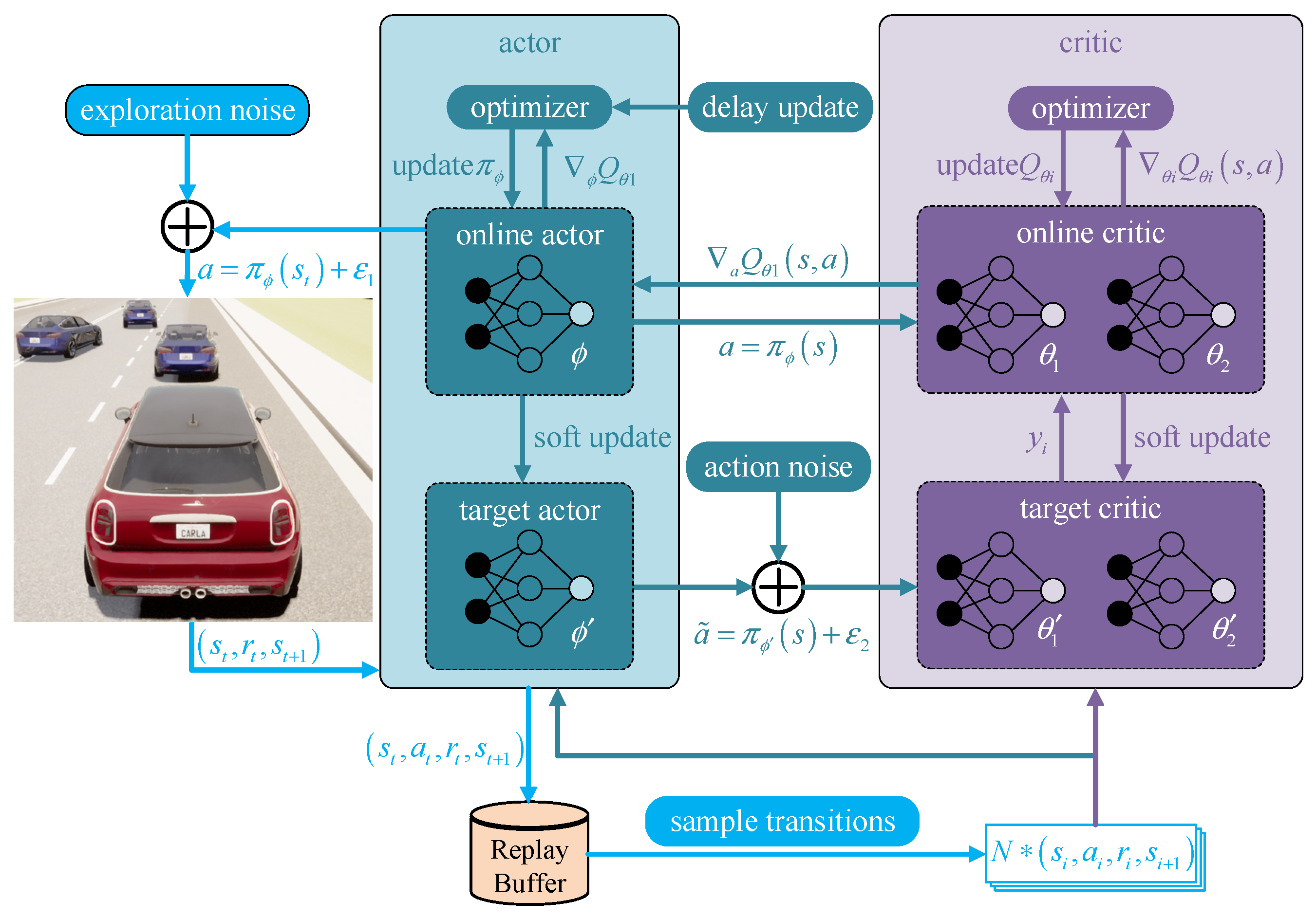 Sensors 23 00844 g001