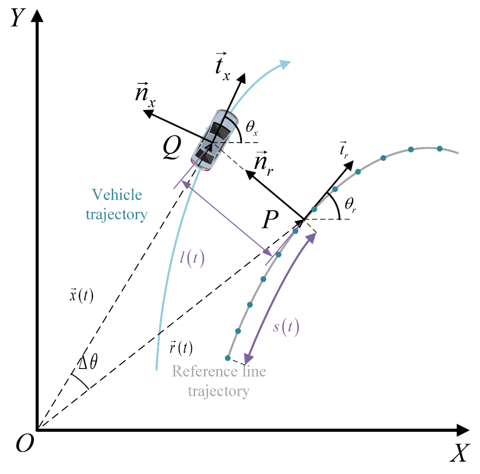 Sensors 23 00844 g003