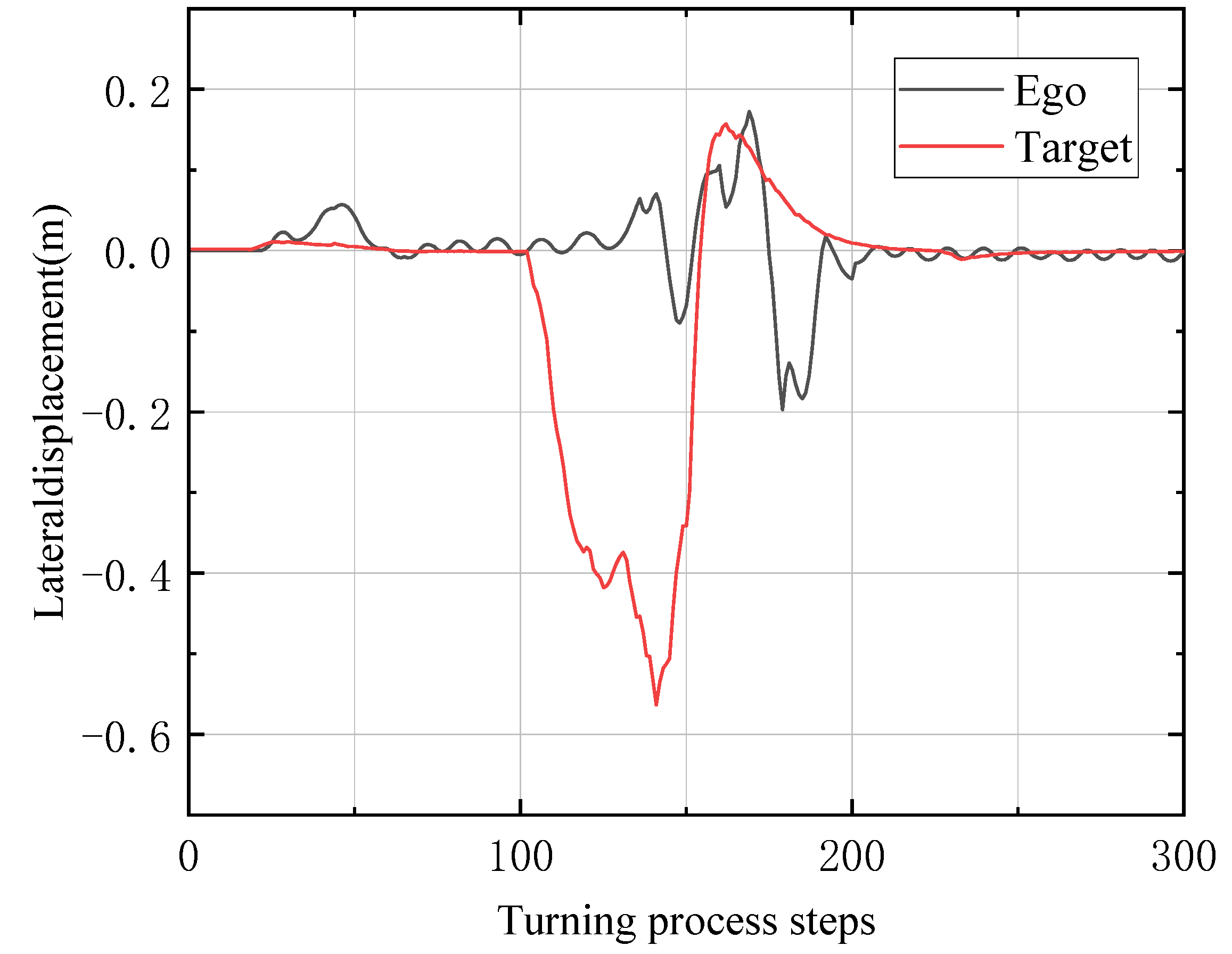 Sensors 23 00844 g007