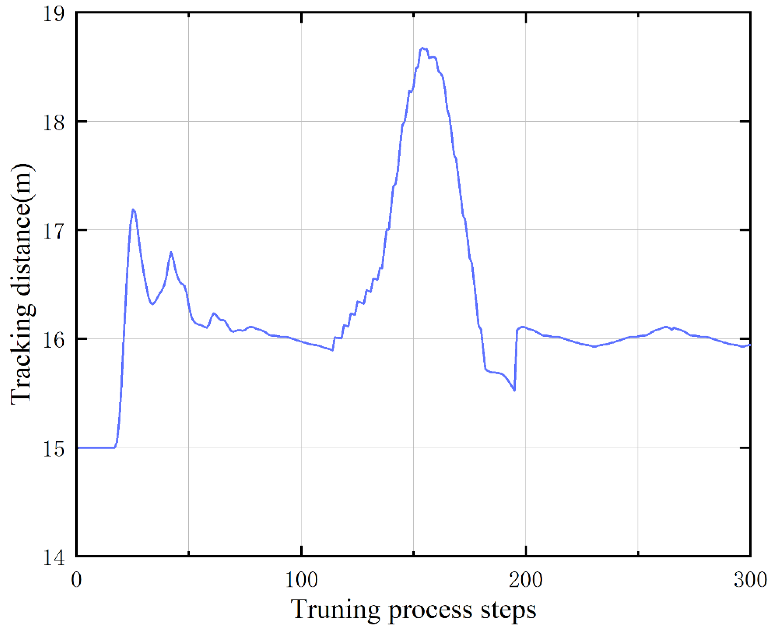 Sensors 23 00844 g009
