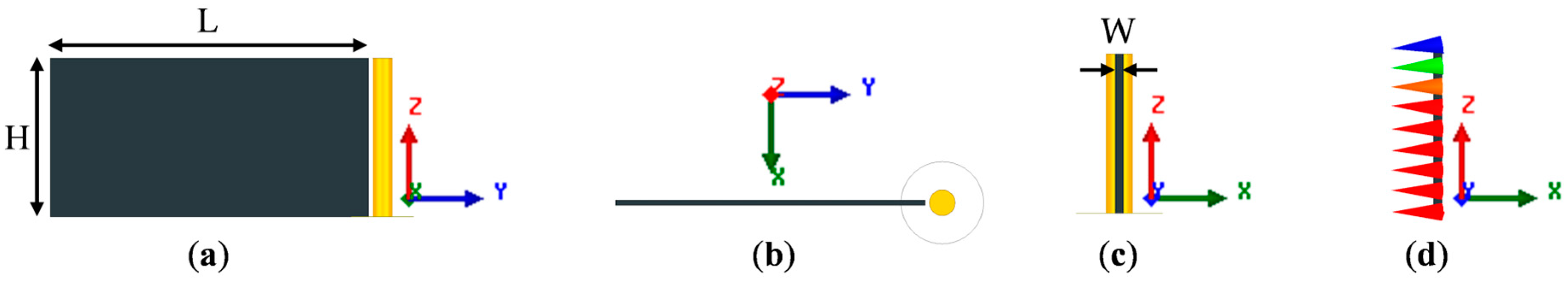 Sensors 23 00846 g001 Sensors 23 00846 g001