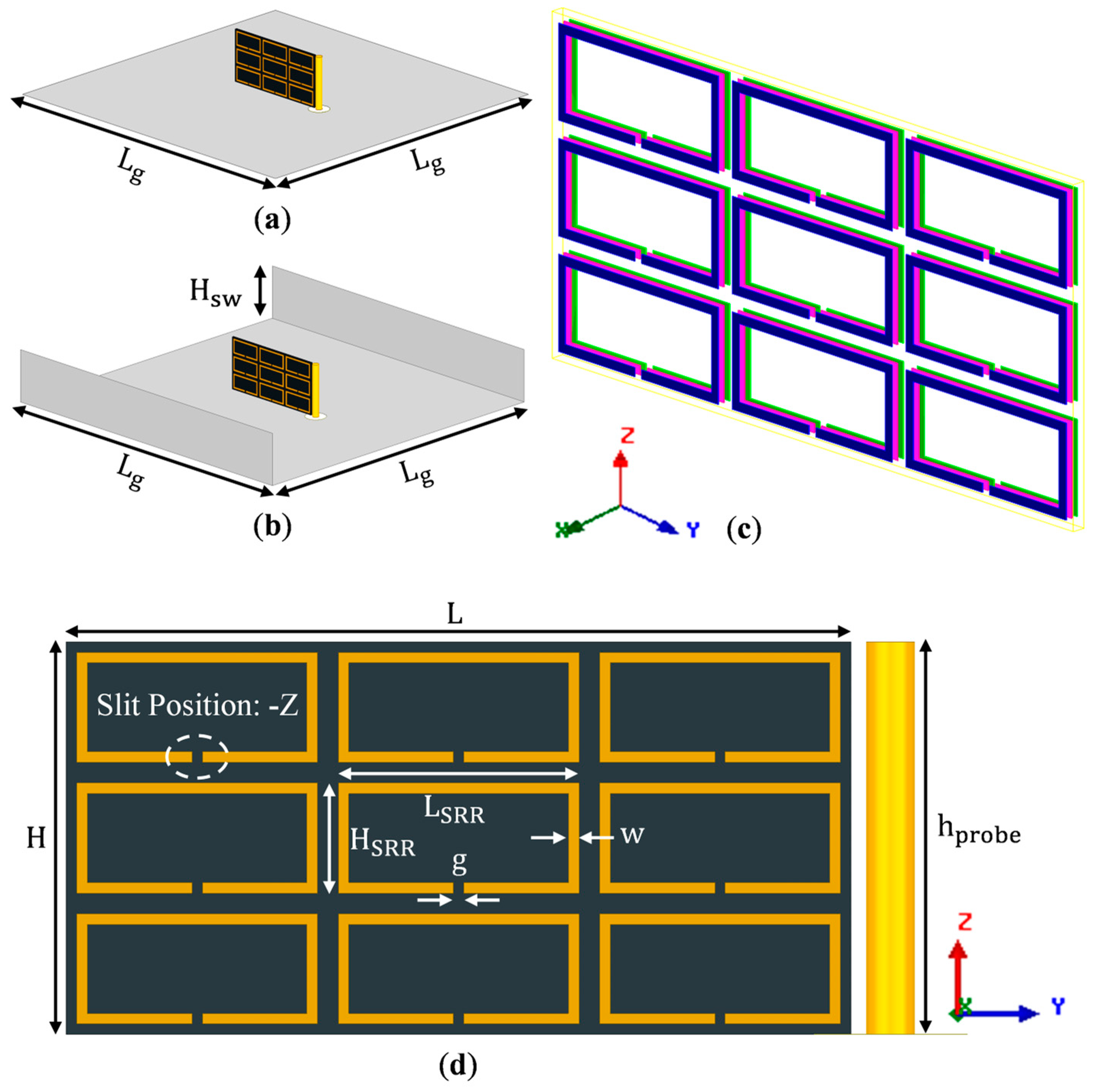 Sensors 23 00846 g002 Sensors 23 00846 g002