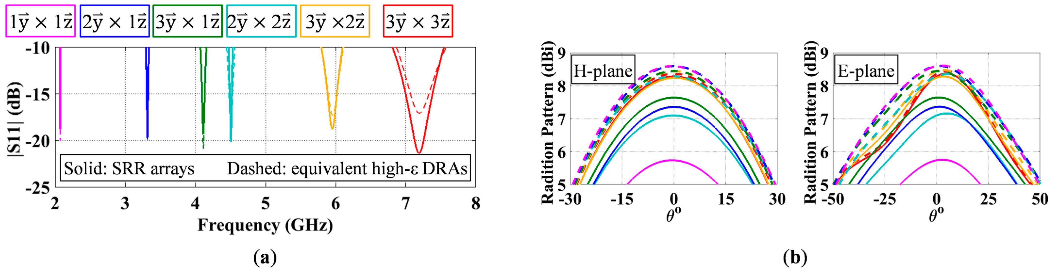 Sensors 23 00846 g003 Sensors 23 00846 g003