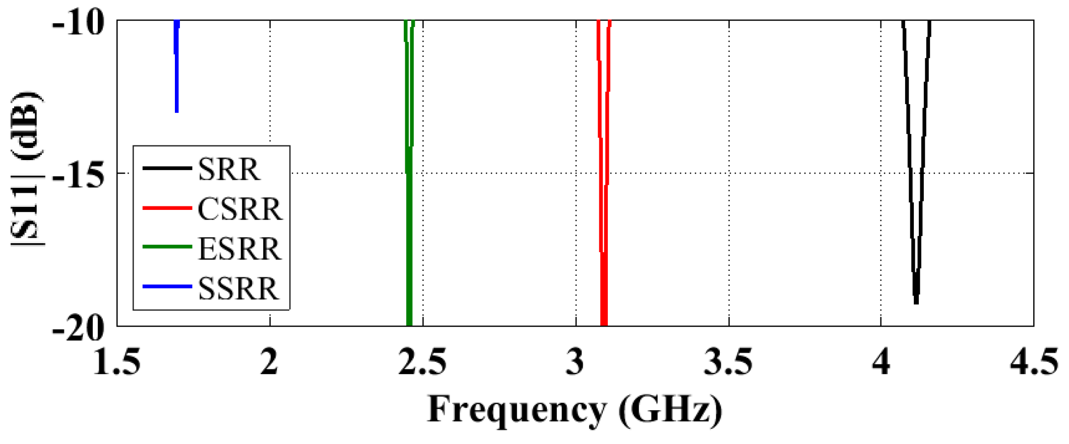 Sensors 23 00846 g005 Sensors 23 00846 g005