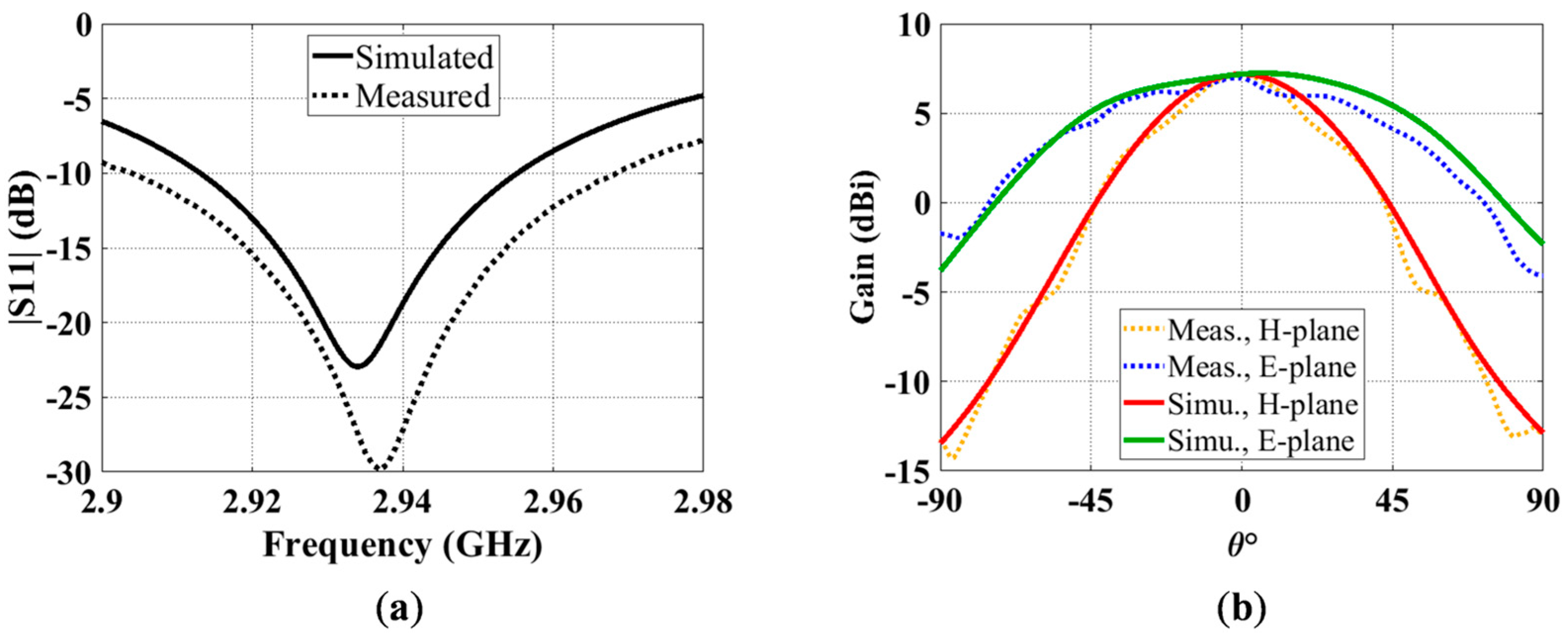 Sensors 23 00846 g007 Sensors 23 00846 g007