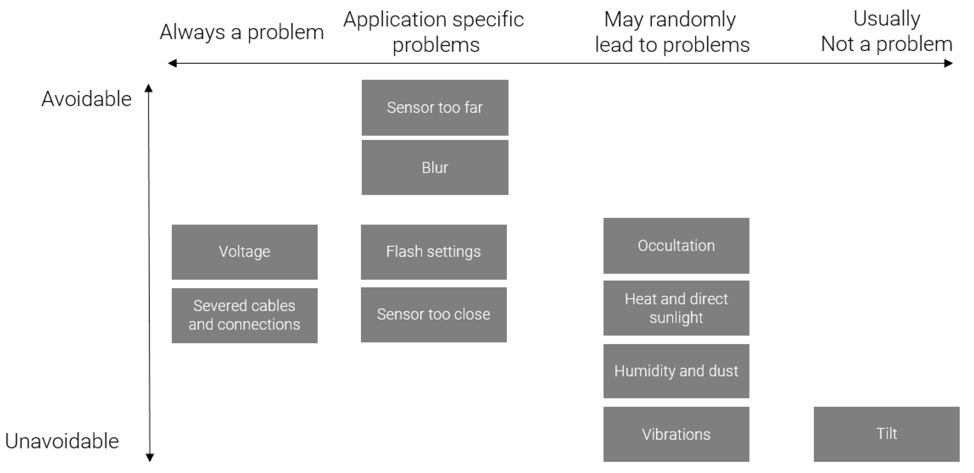 Sensors 23 00847 g013