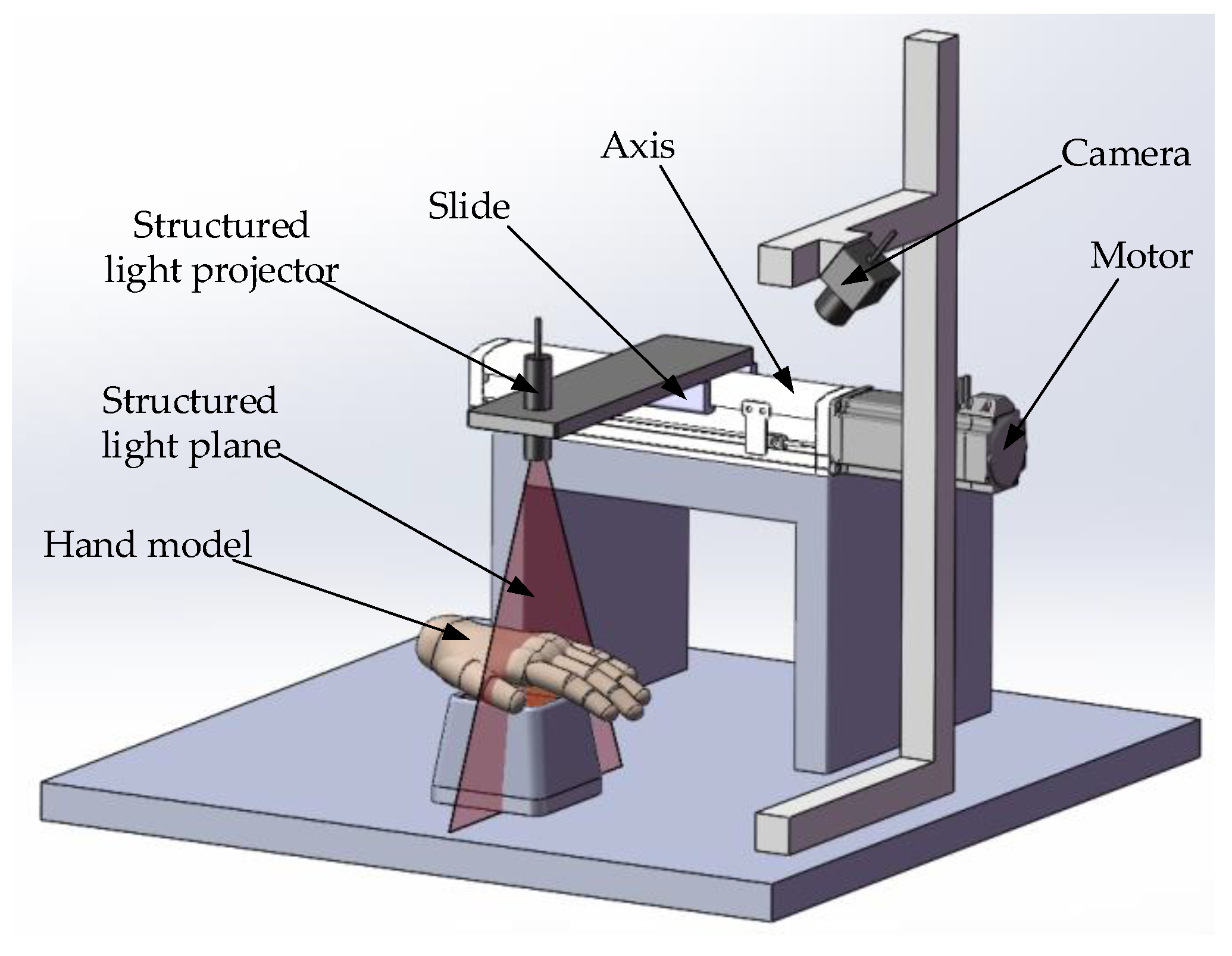 Sensors 23 00848 g003