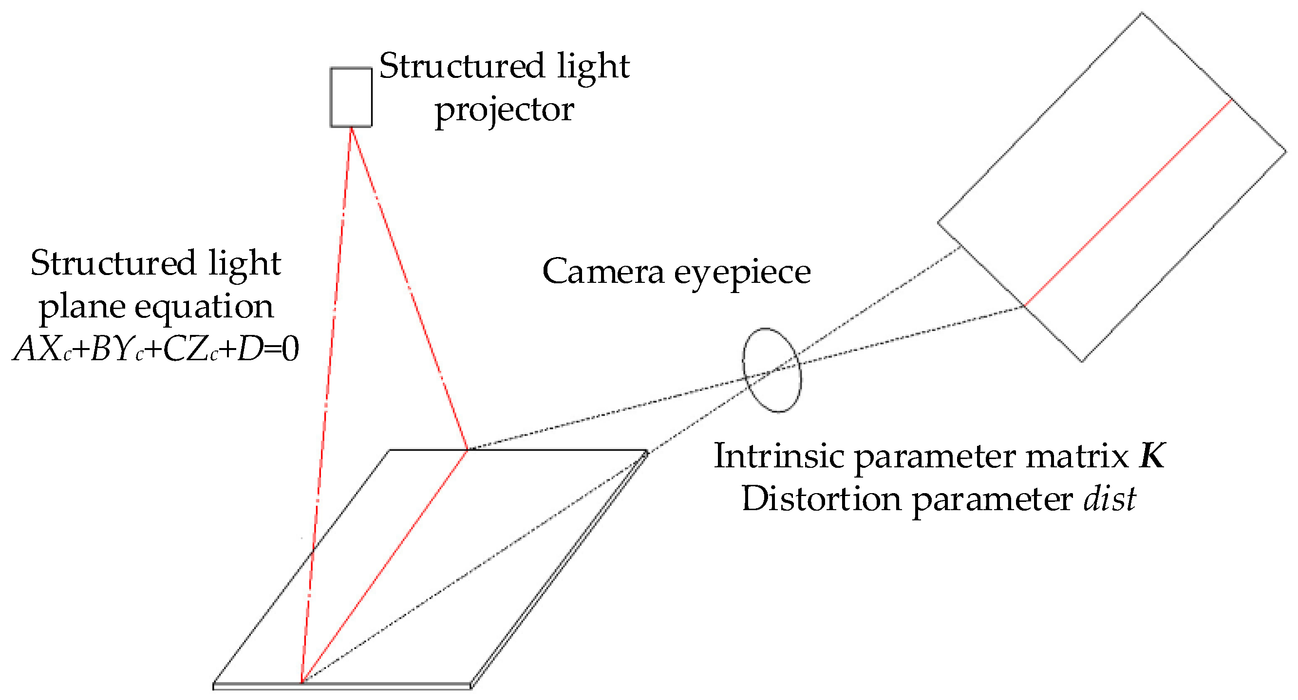 Sensors 23 00848 g005