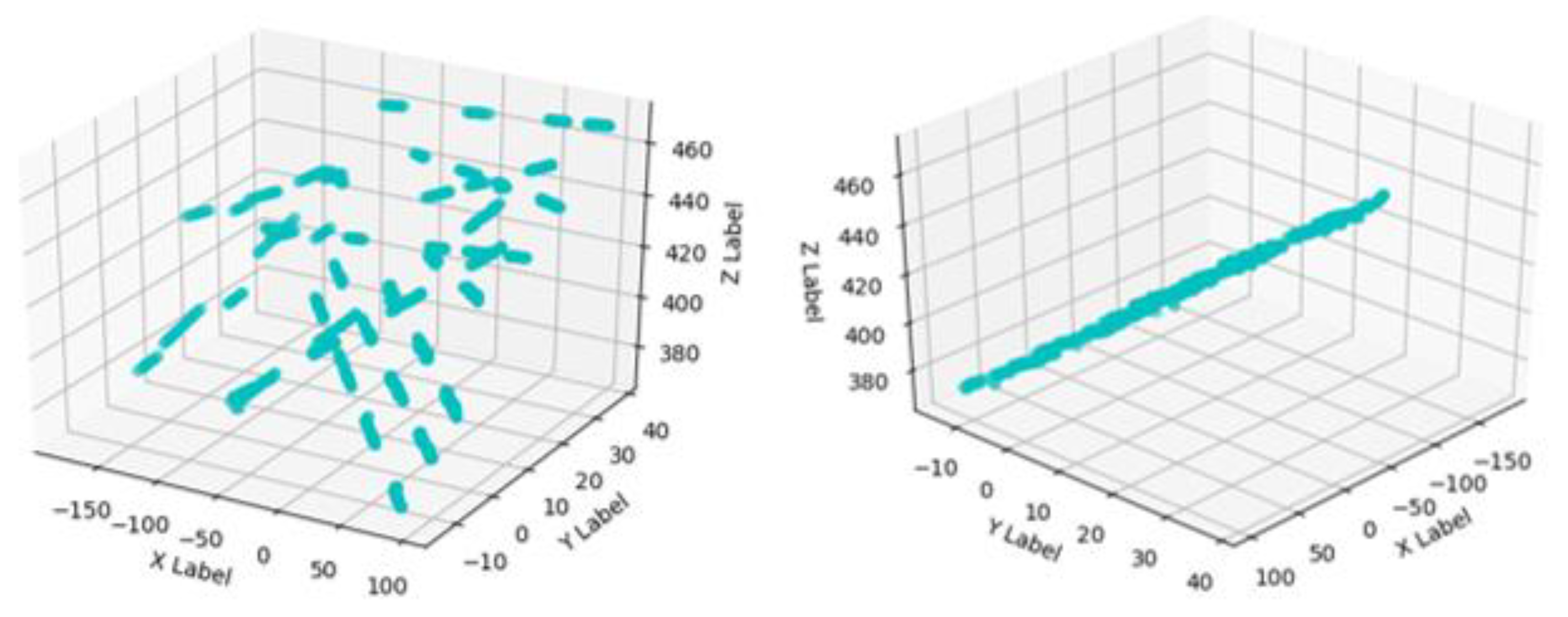 Sensors 23 00848 g011