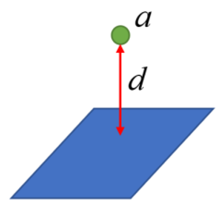 Sensors 23 00848 g013