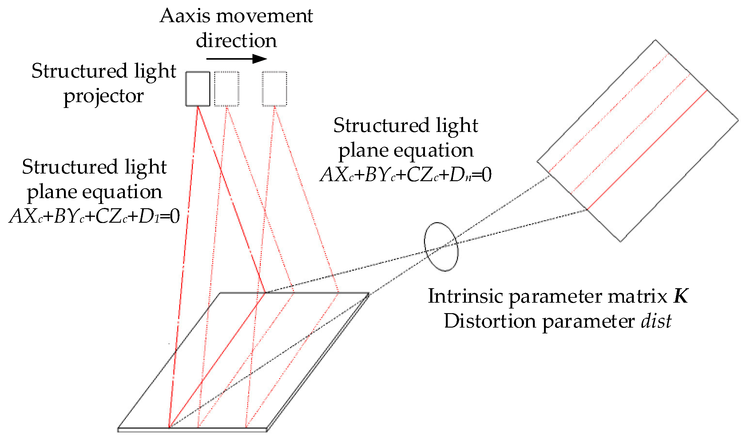 Sensors 23 00848 g015