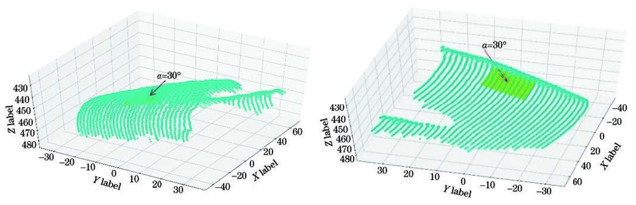 Sensors 23 00848 g023