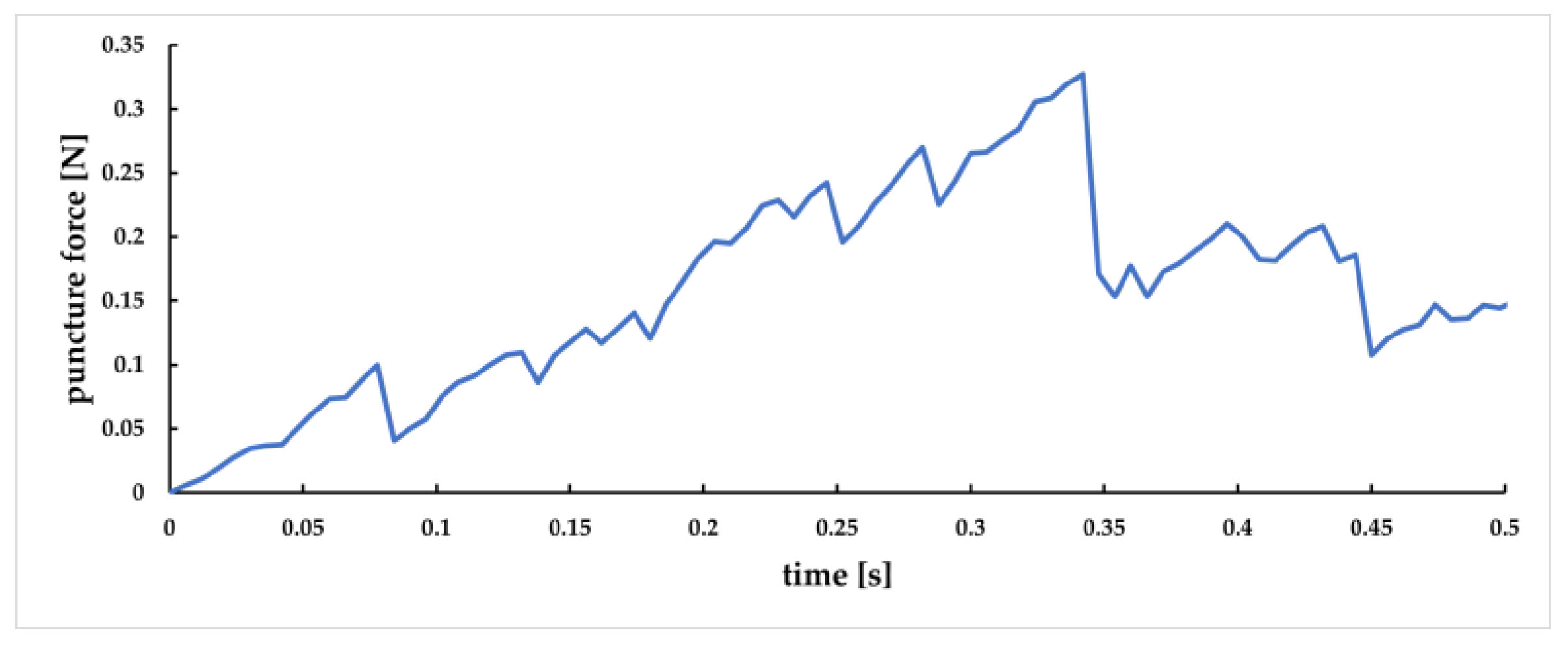 Sensors 23 00848 g025