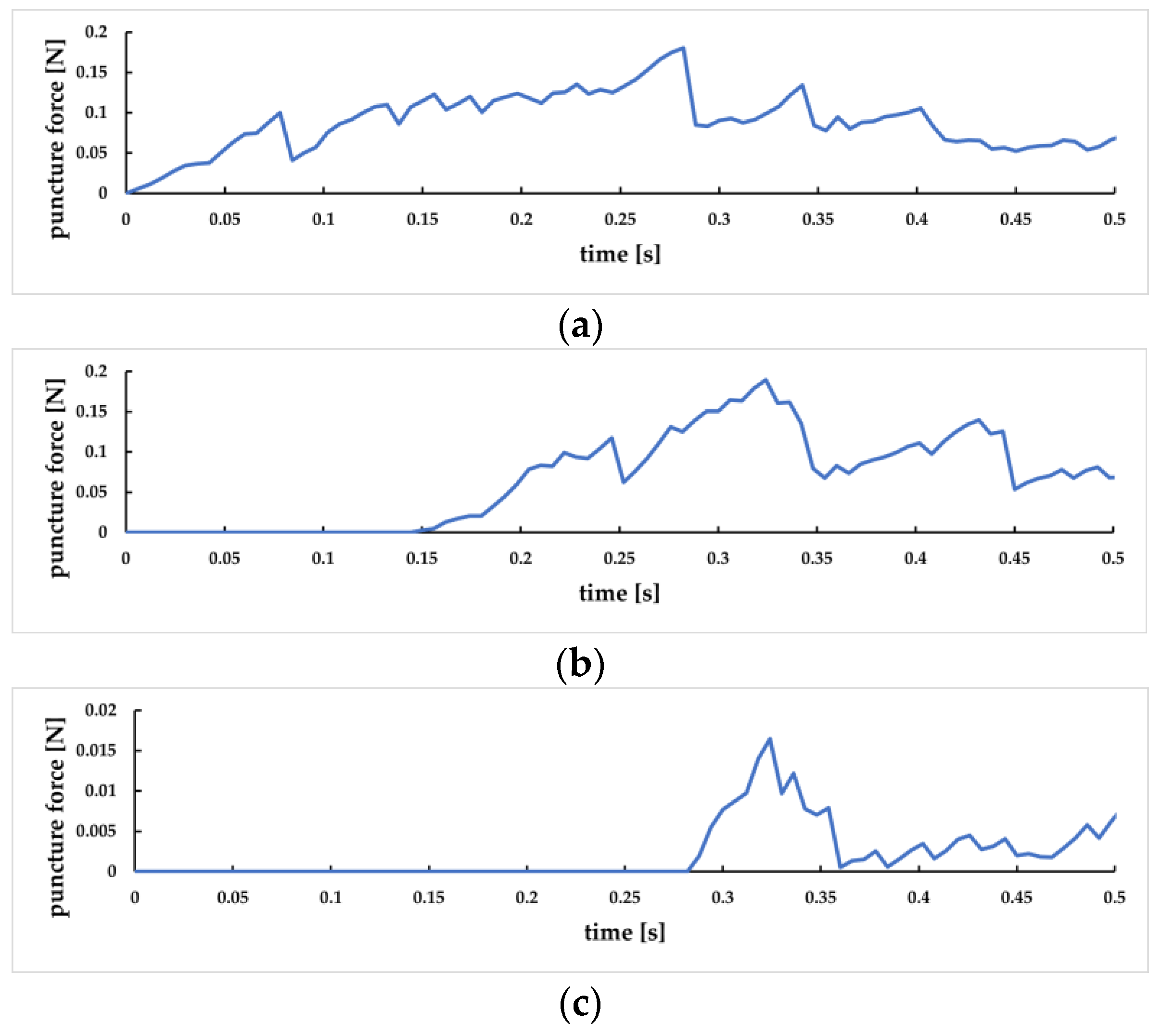 Sensors 23 00848 g026
