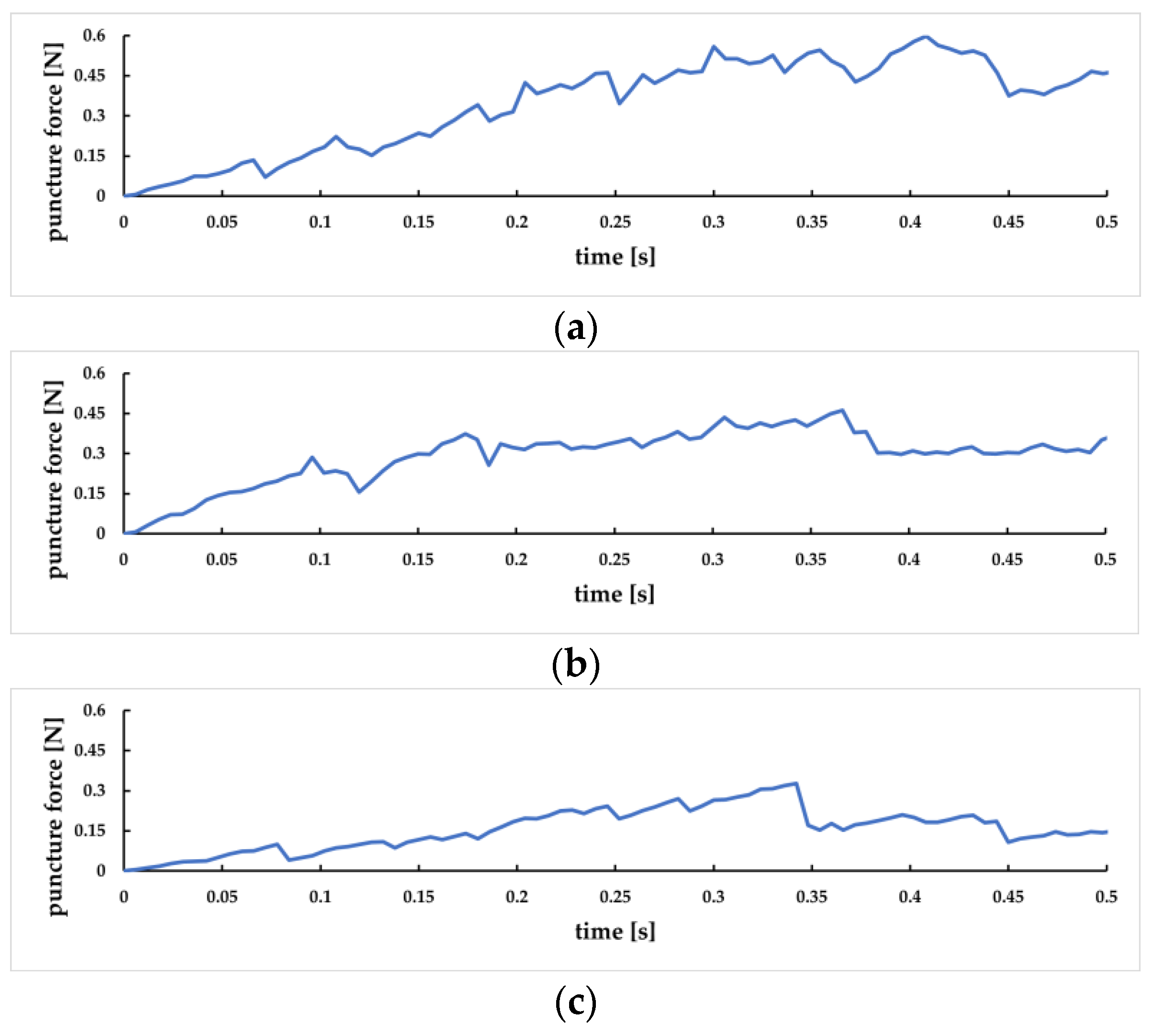 Sensors 23 00848 g027